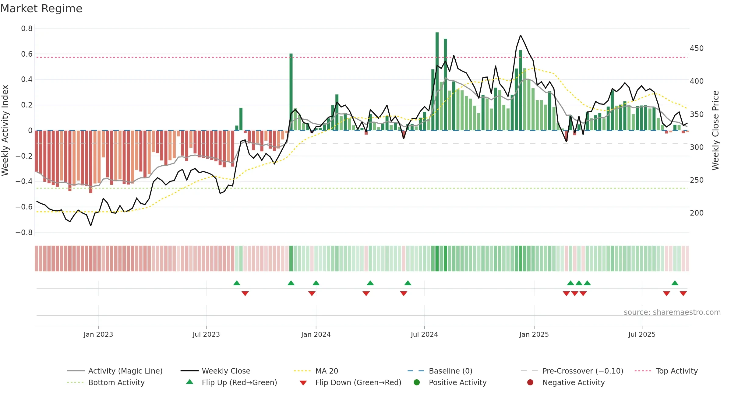 NITINSPIN weekly Market Snapshot chart, closing 2025-09-15.