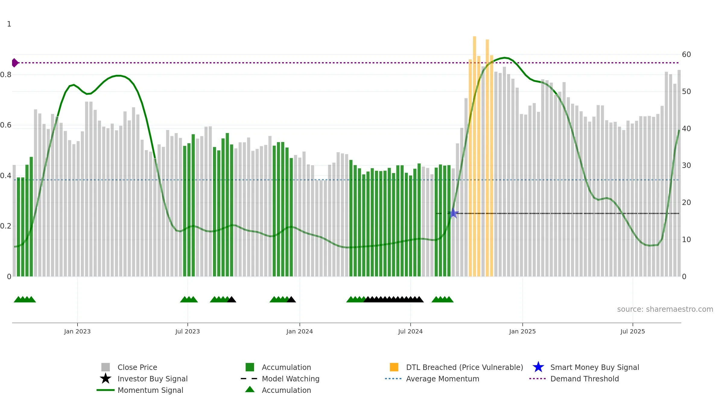 300598 weekly Smart Money chart, closing 2025-09-15.