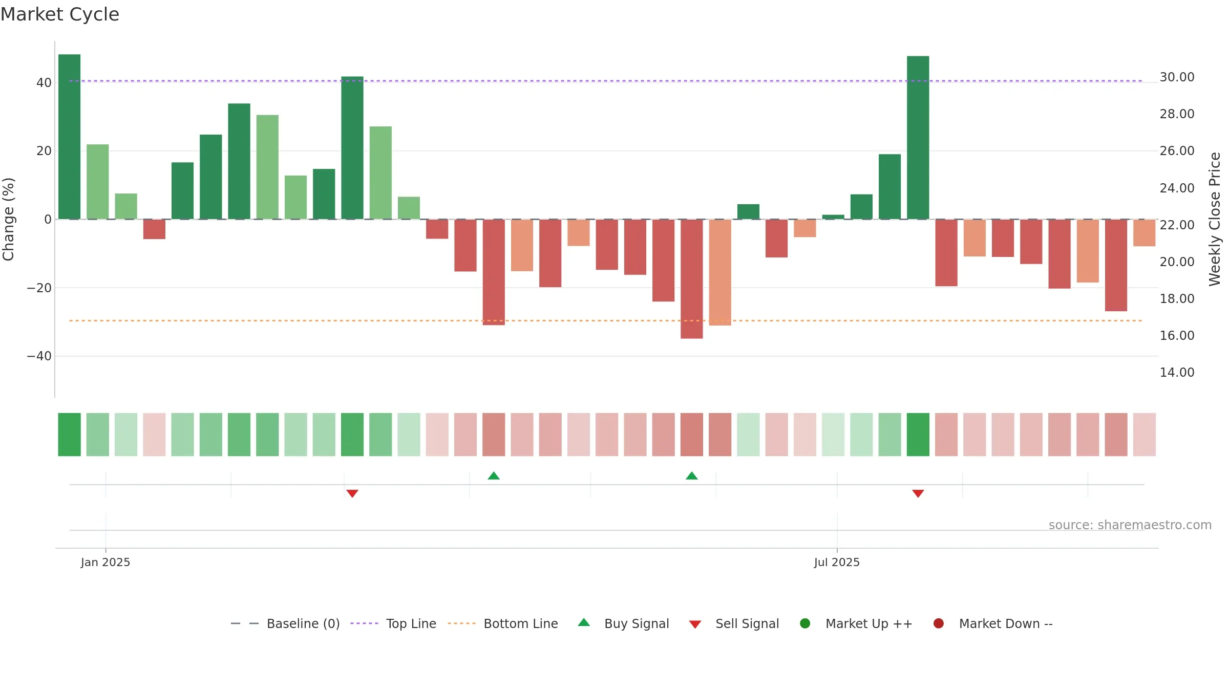 2562 weekly Market Cycle chart, closing 2025-09-15.