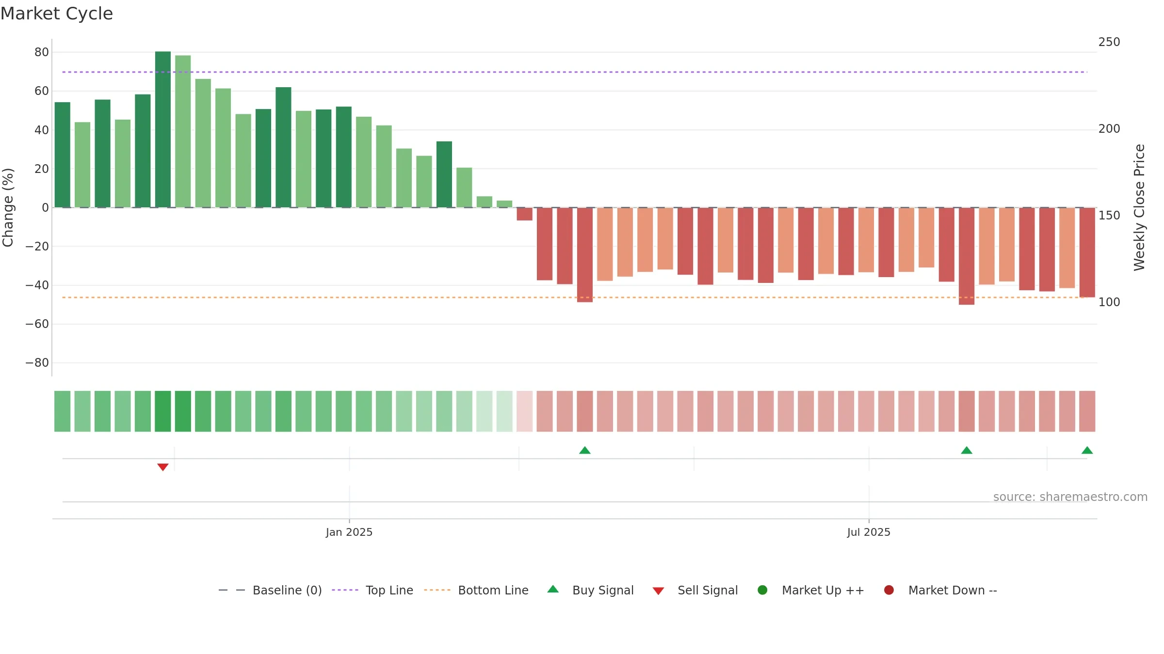 SATIPOLY weekly Market Cycle chart, closing 2025-09-15.
