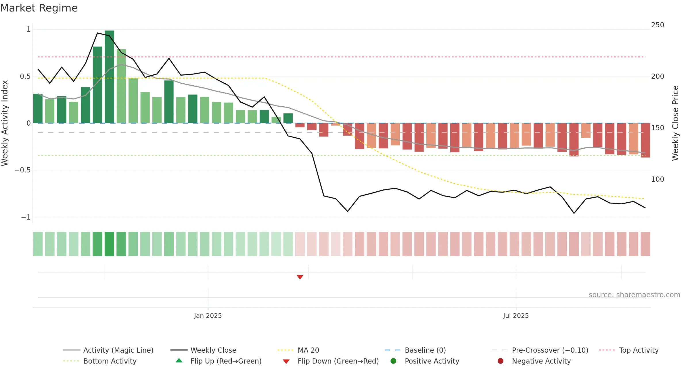 SATIPOLY weekly Market Snapshot chart, closing 2025-09-15.