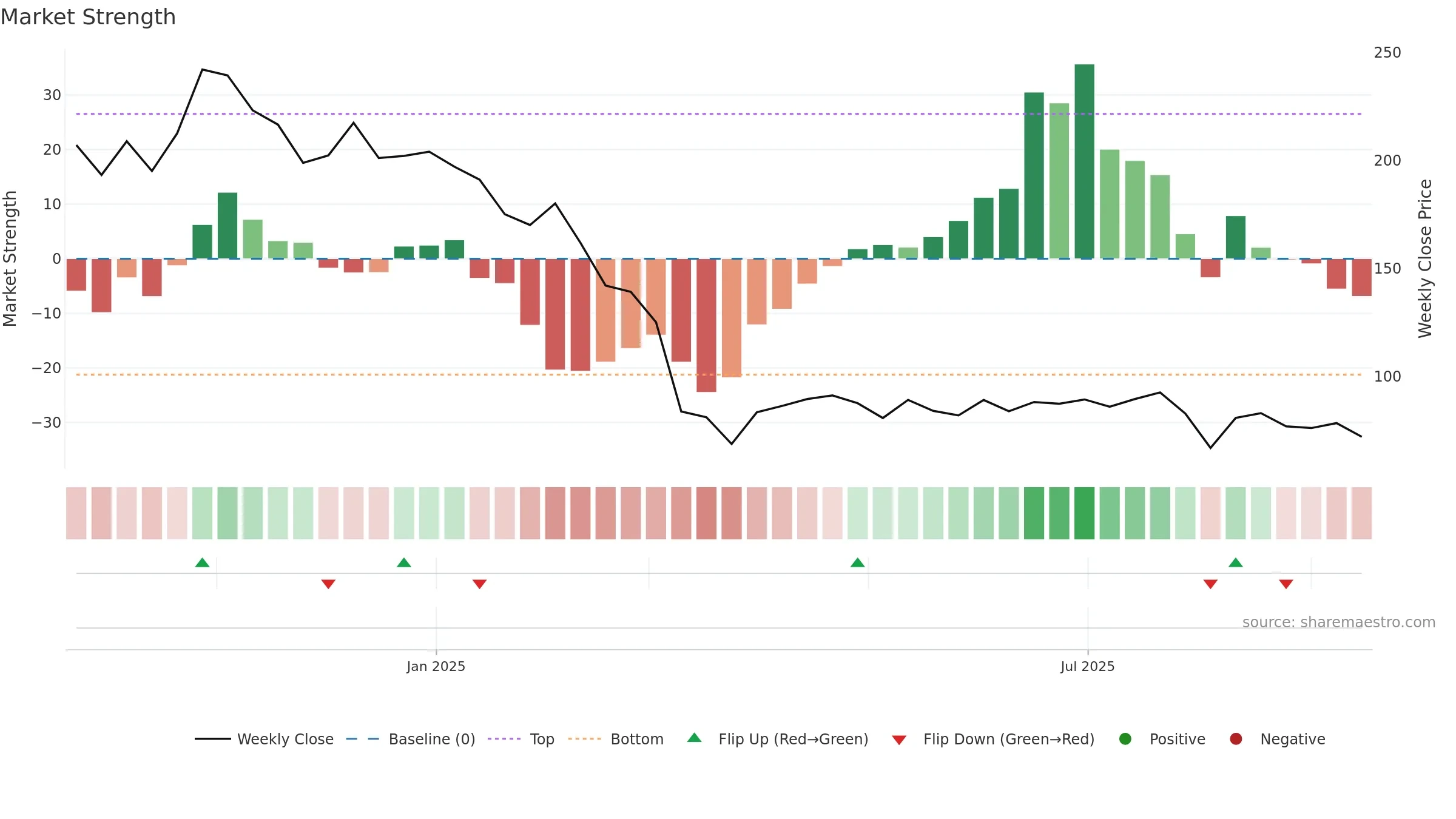 SATIPOLY weekly Market Strength chart, closing 2025-09-15.