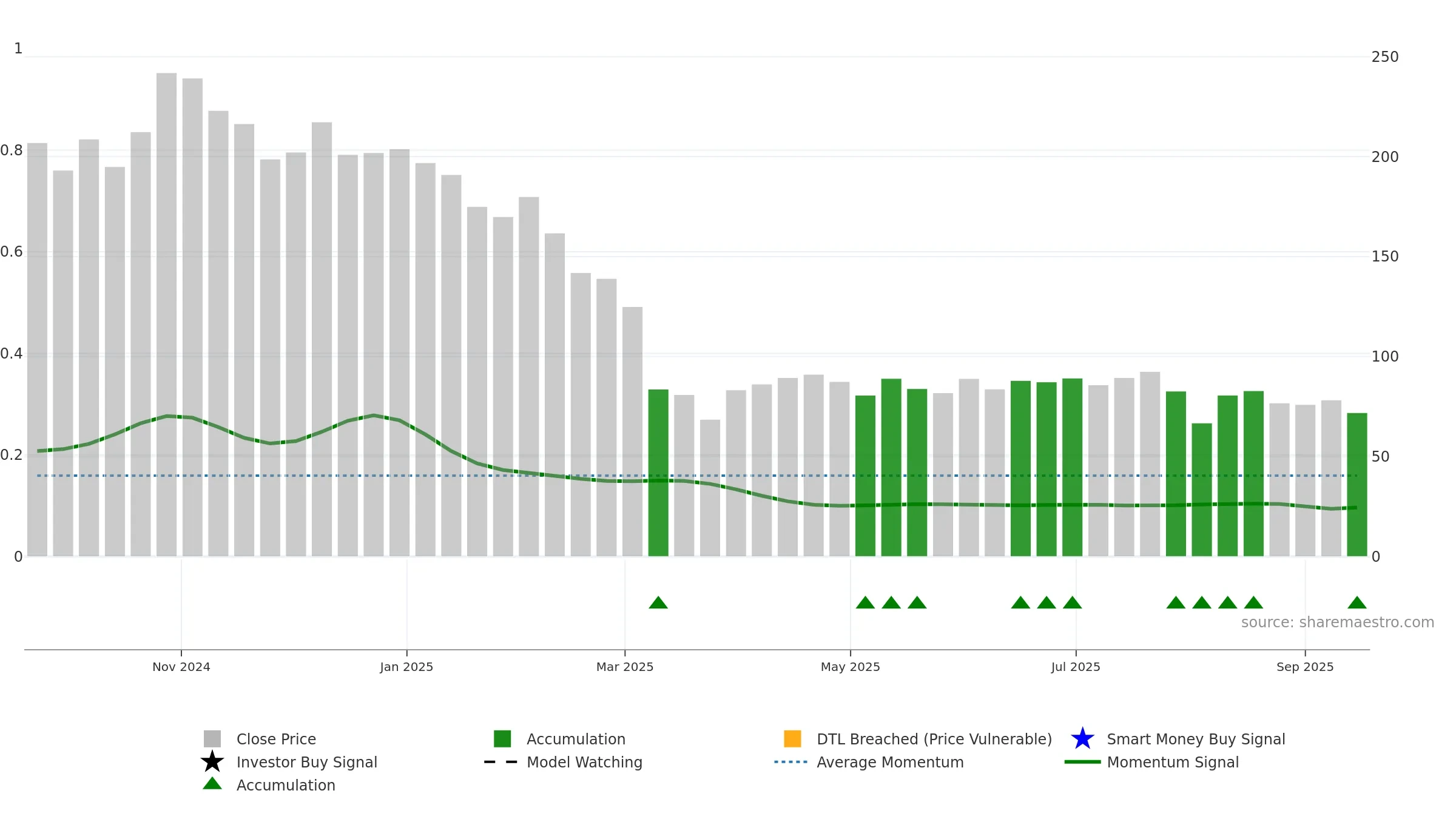 SATIPOLY weekly Smart Money chart, closing 2025-09-15.