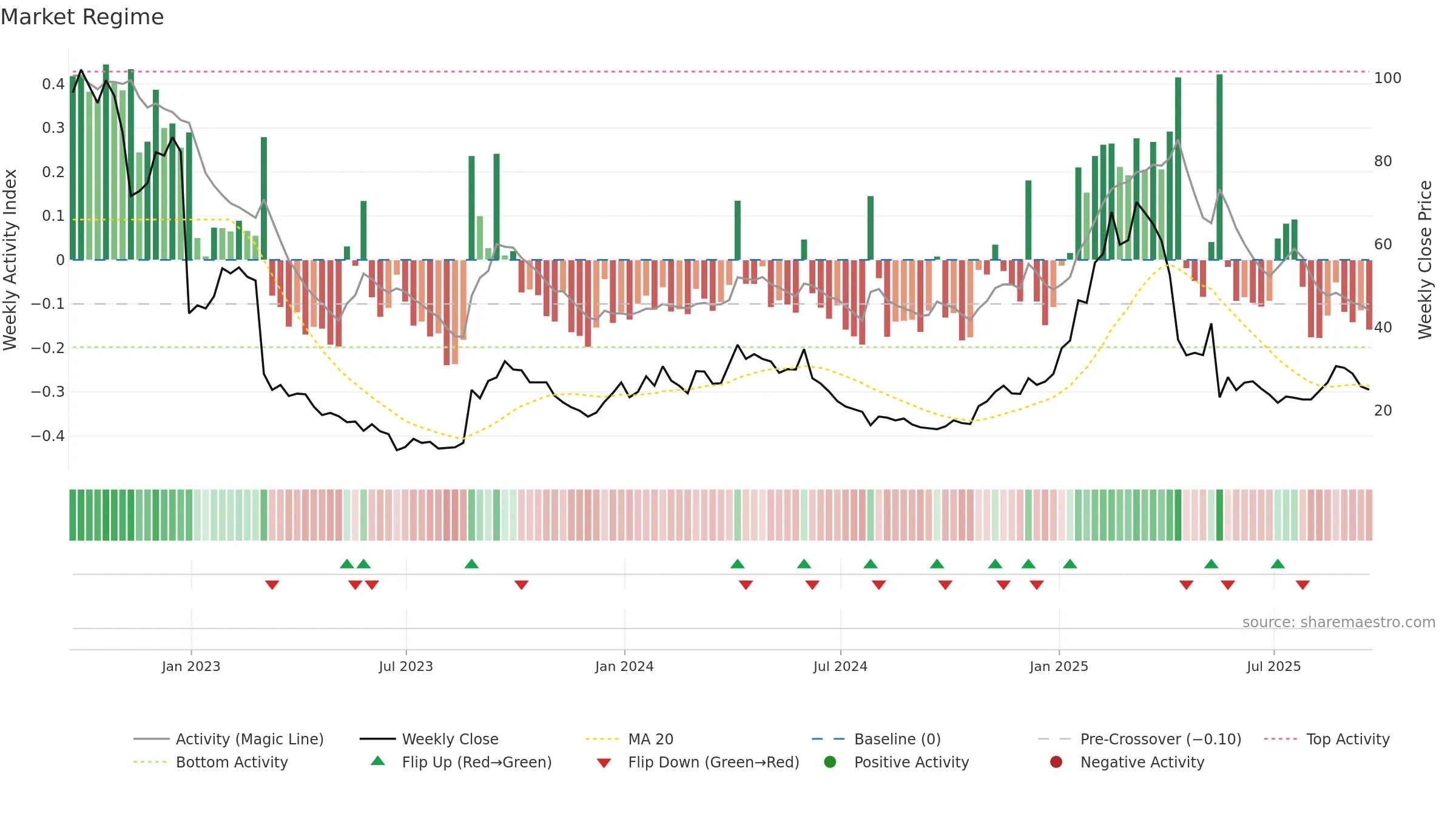 PANR weekly Market Snapshot chart, closing 2025-09-19.