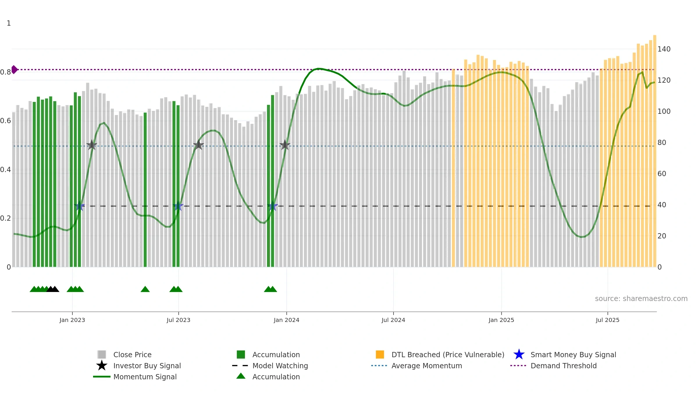 IWC weekly Smart Money chart, closing 2025-09-19.
