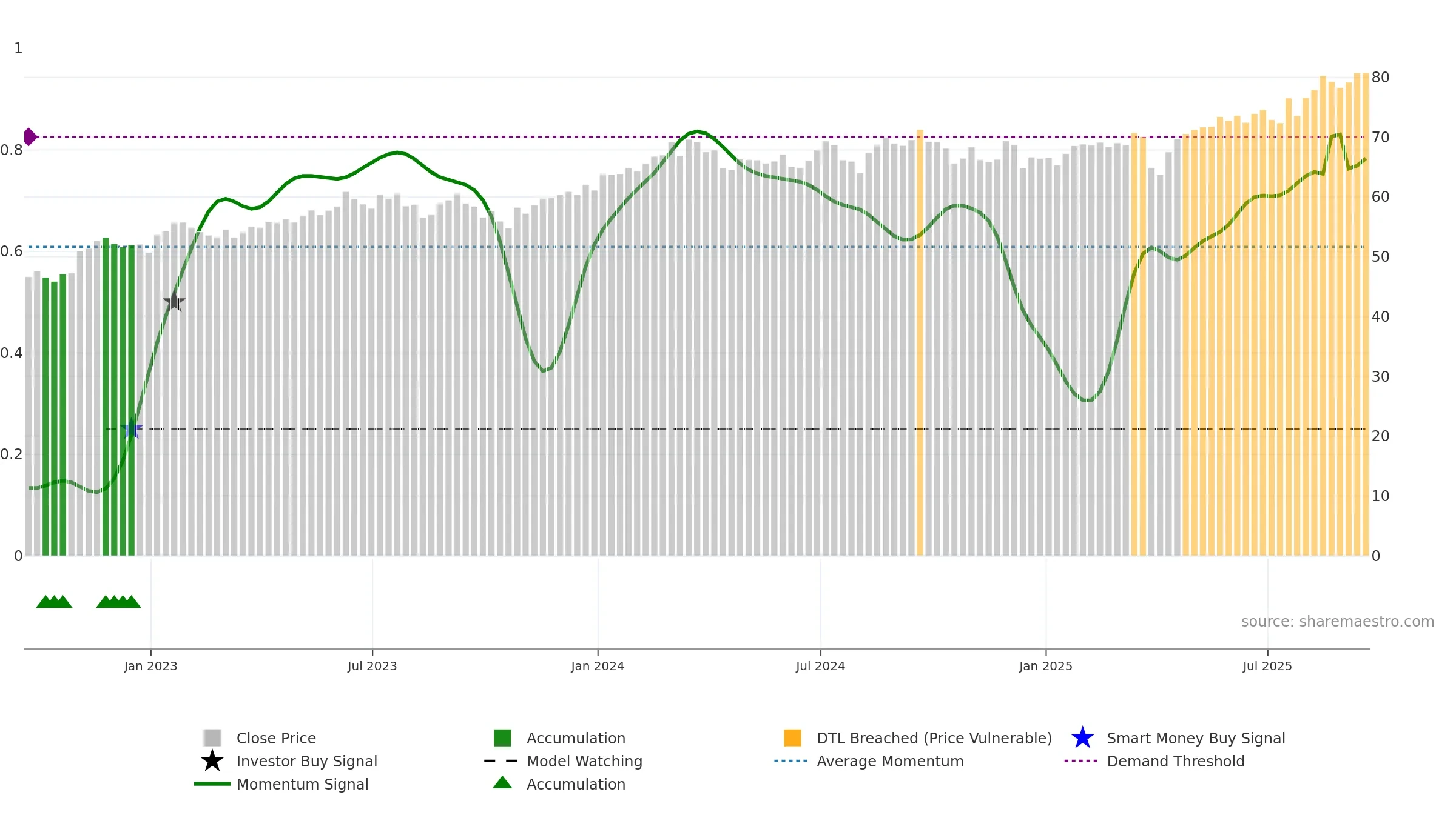 EWJ weekly Smart Money chart, closing 2025-09-19.