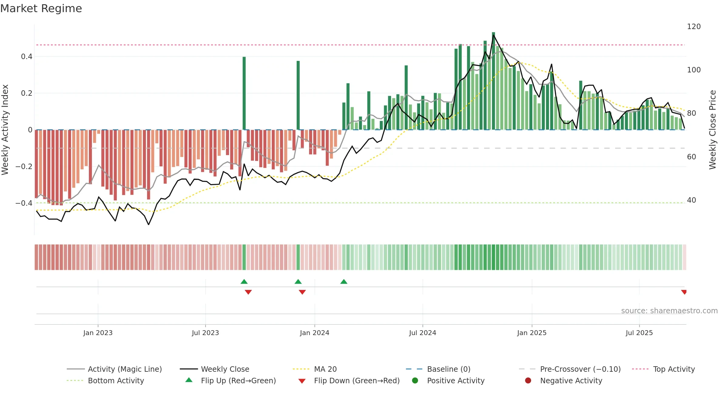 KHFM weekly Market Snapshot chart, closing 2025-09-15.