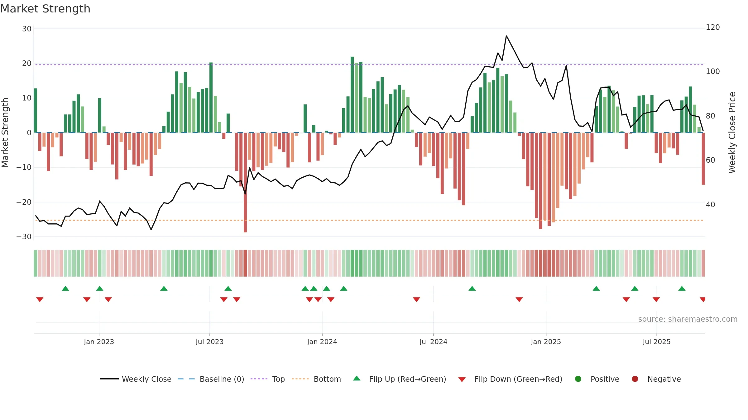 KHFM weekly Market Strength chart, closing 2025-09-15.