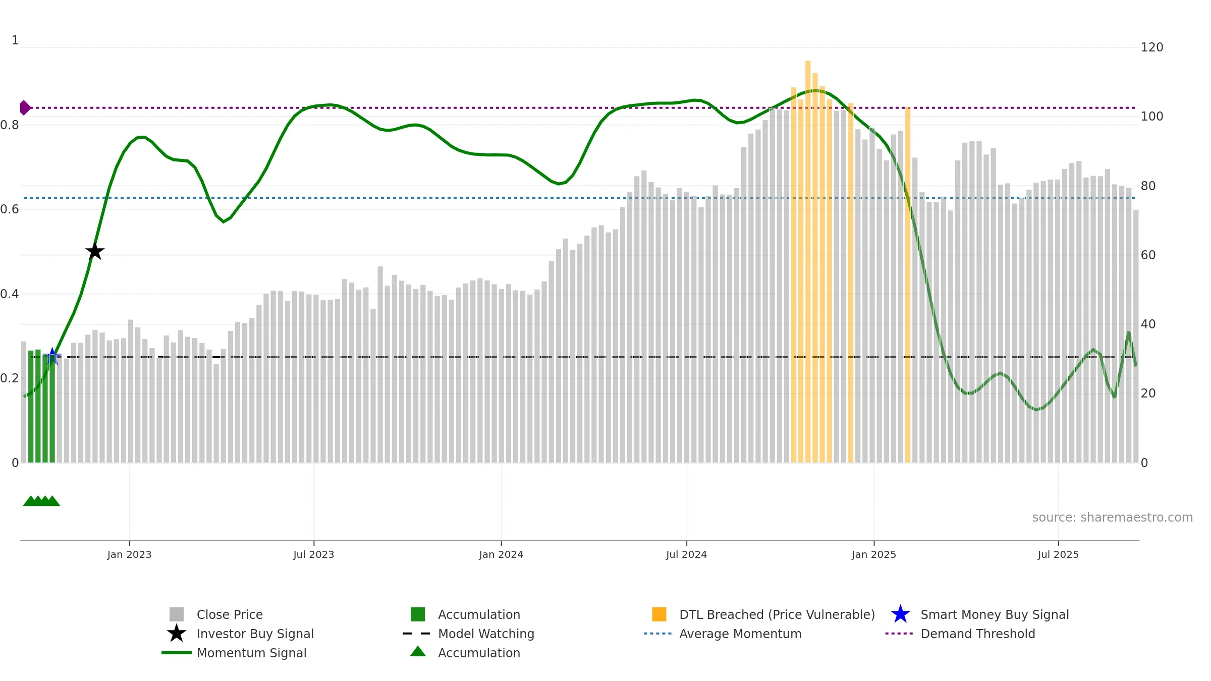 KHFM weekly Smart Money chart, closing 2025-09-15.