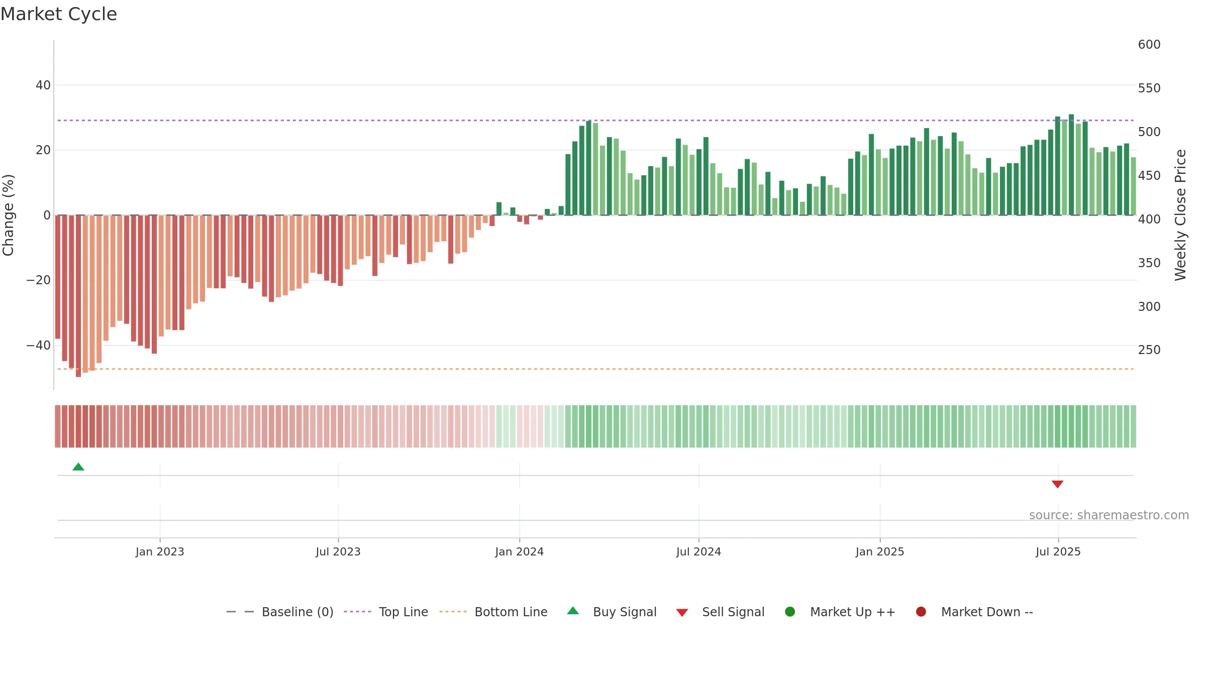 2379 weekly Market Cycle chart, closing 2025-09-15.