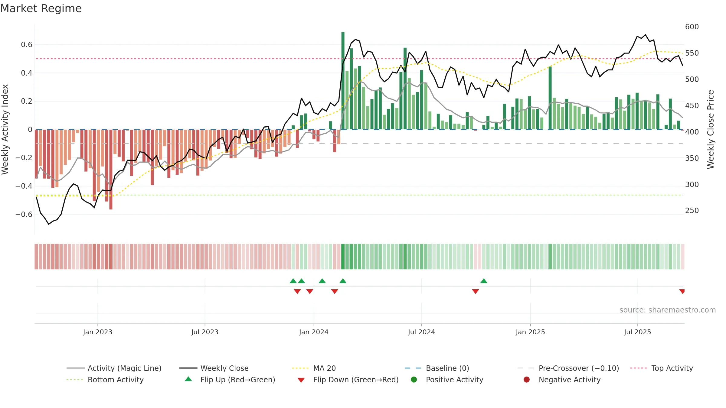 2379 weekly Market Snapshot chart, closing 2025-09-15.
