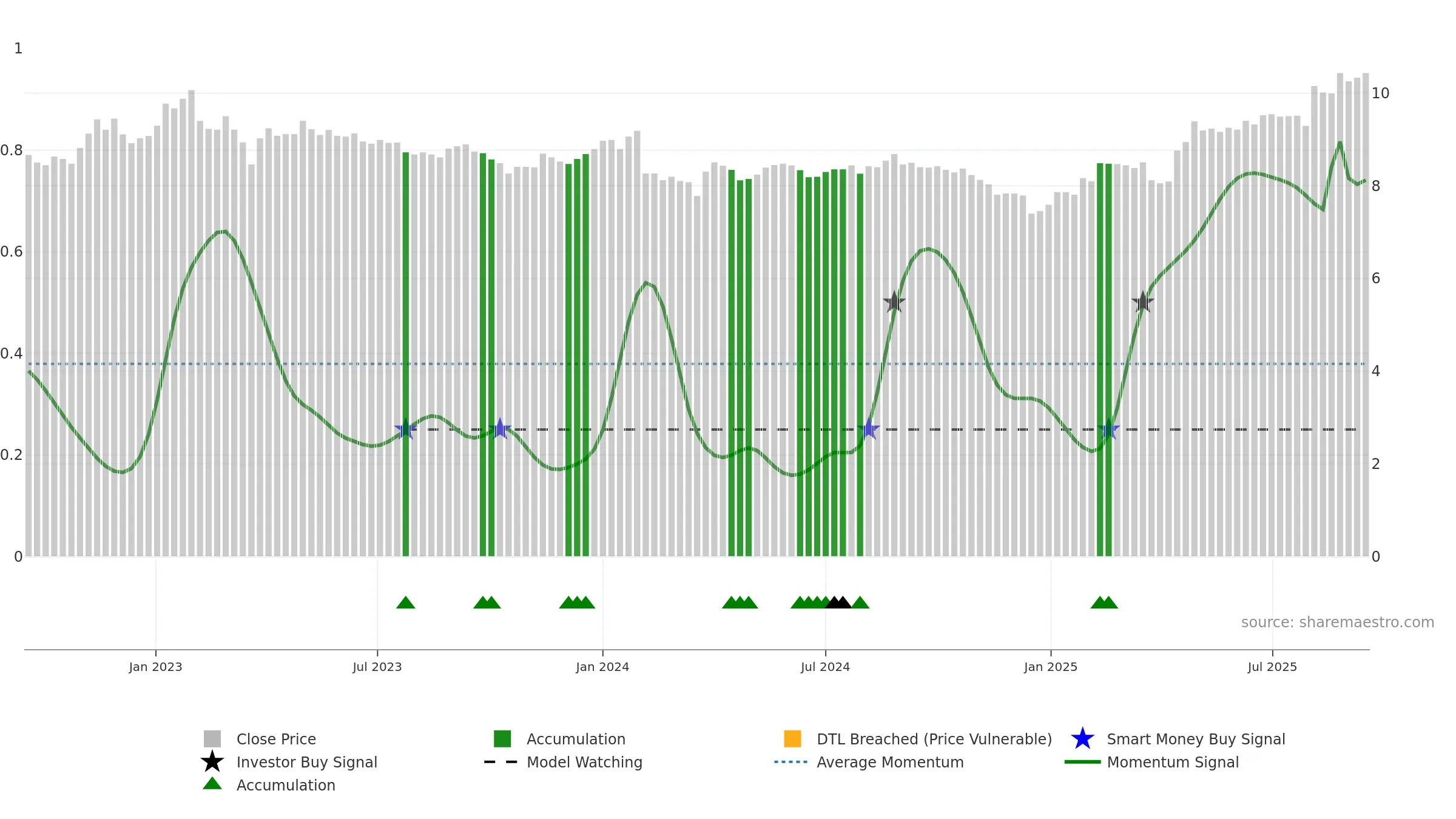 LAT1V weekly Smart Money chart, closing 2025-09-15.