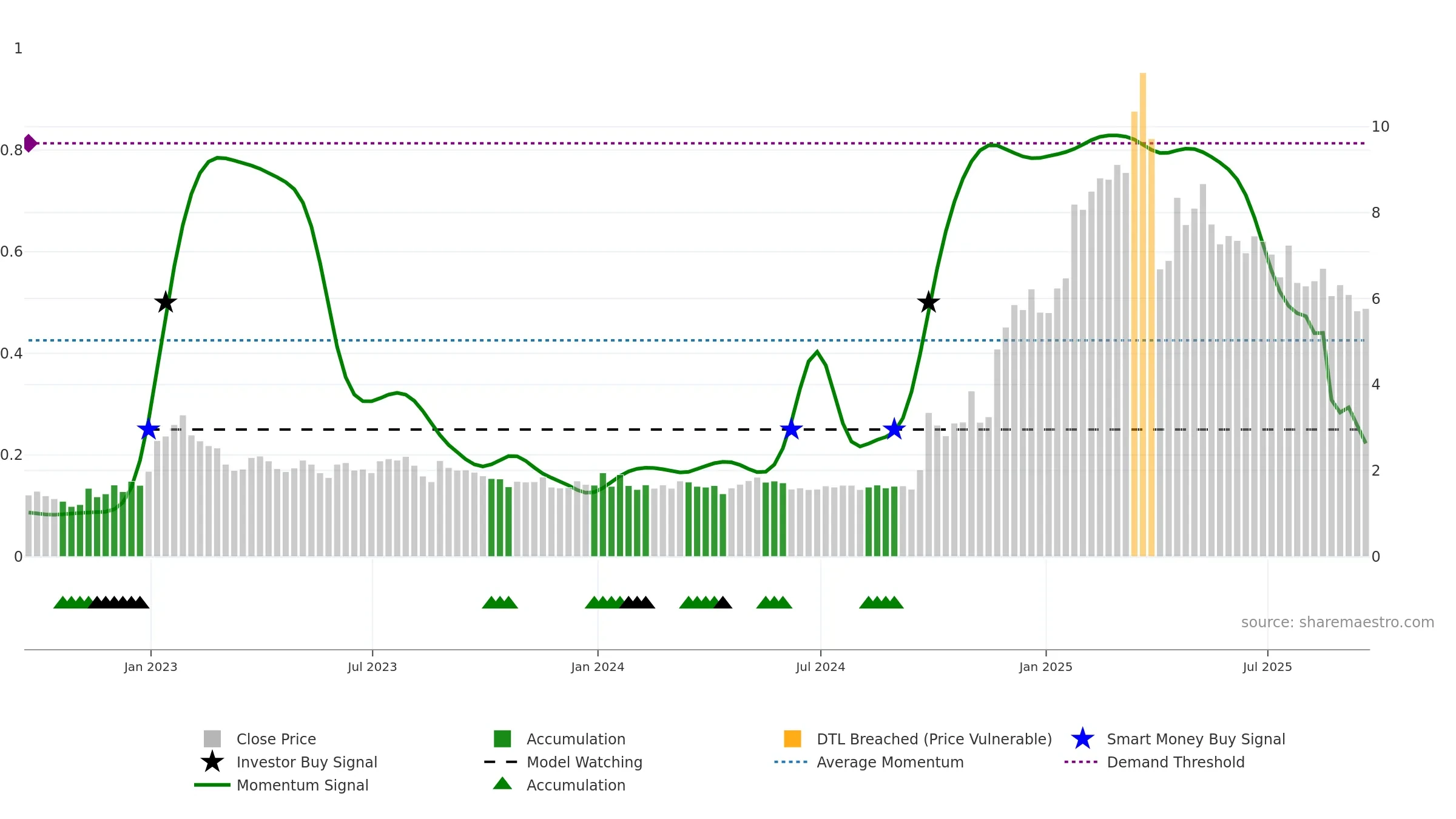 LX weekly Smart Money chart, closing 2025-09-19.