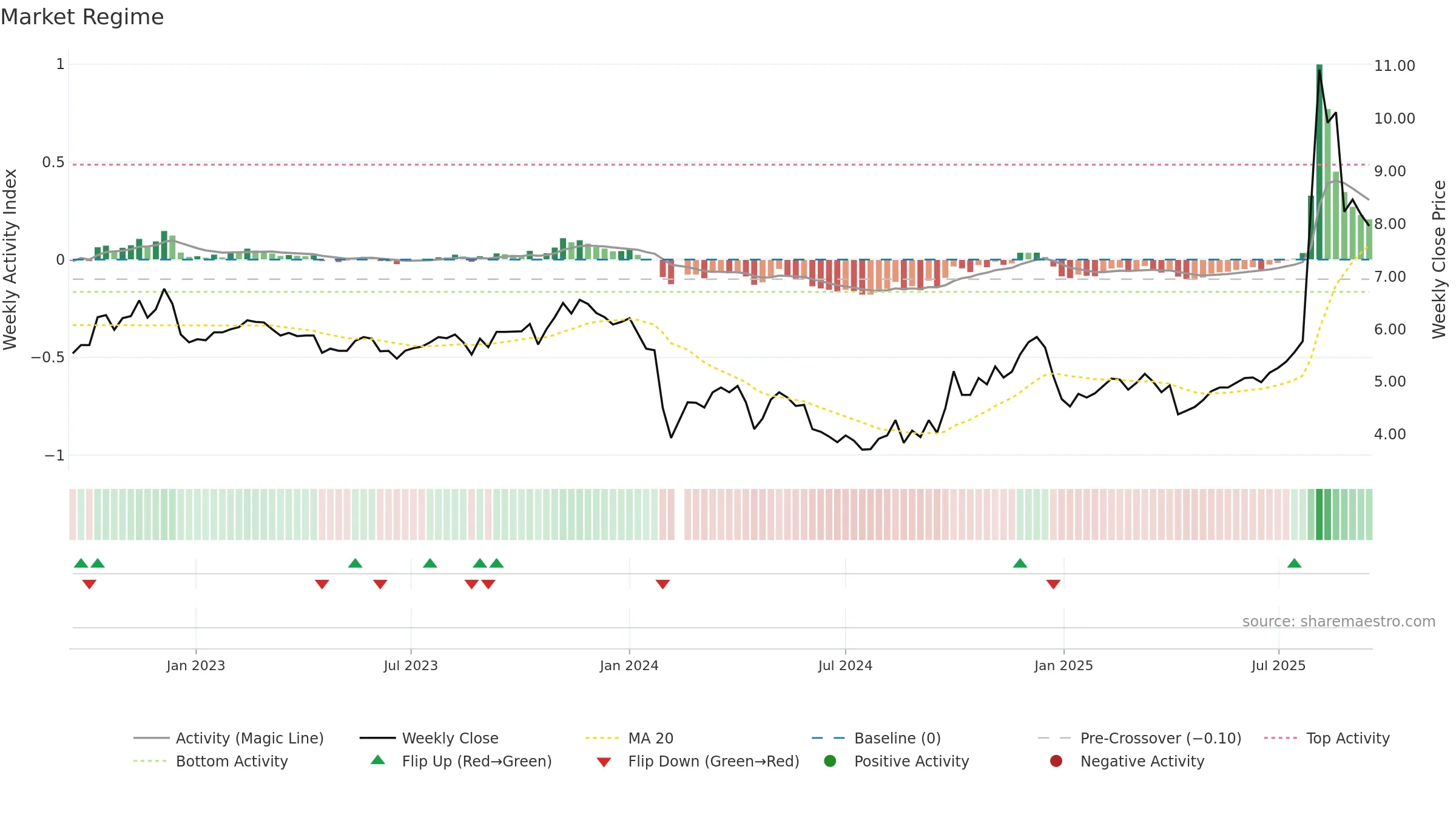 300289 weekly Market Snapshot chart, closing 2025-09-15.