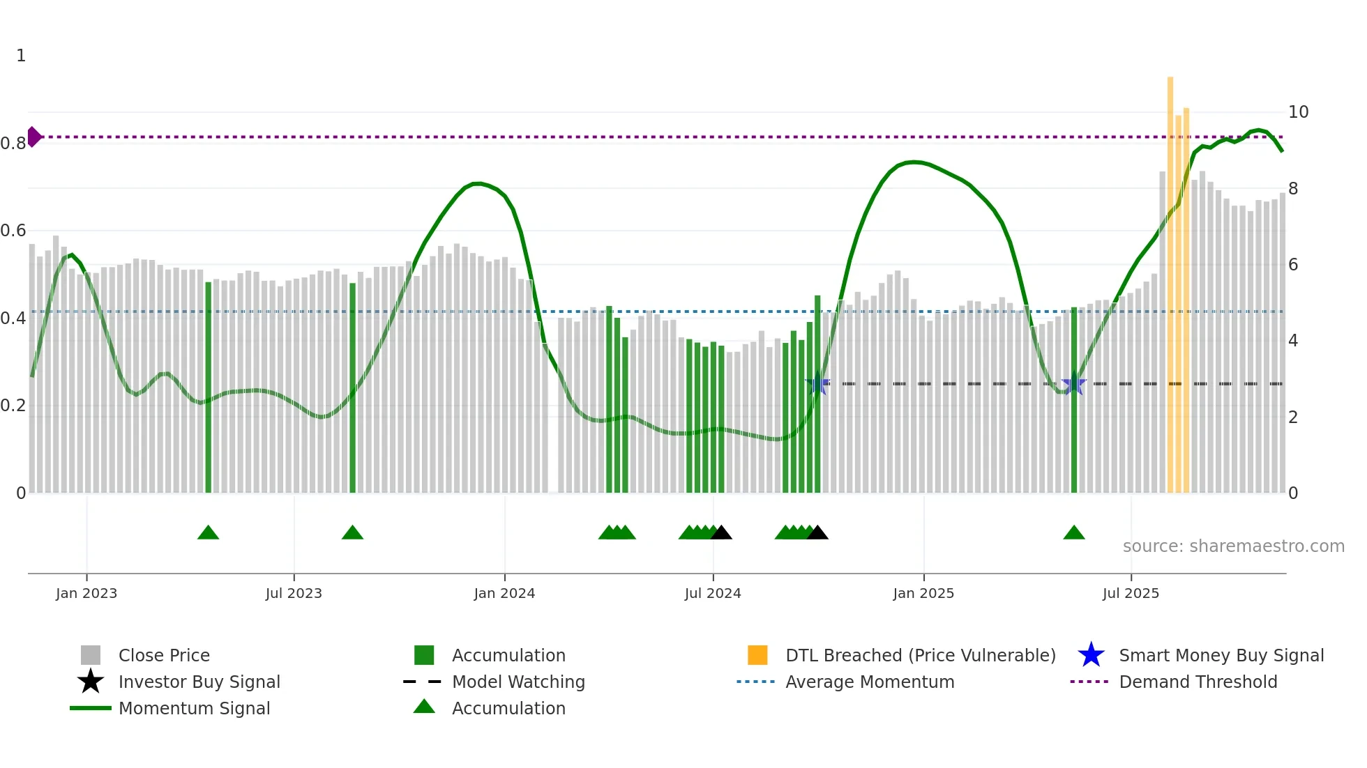 300289 weekly Smart Money chart