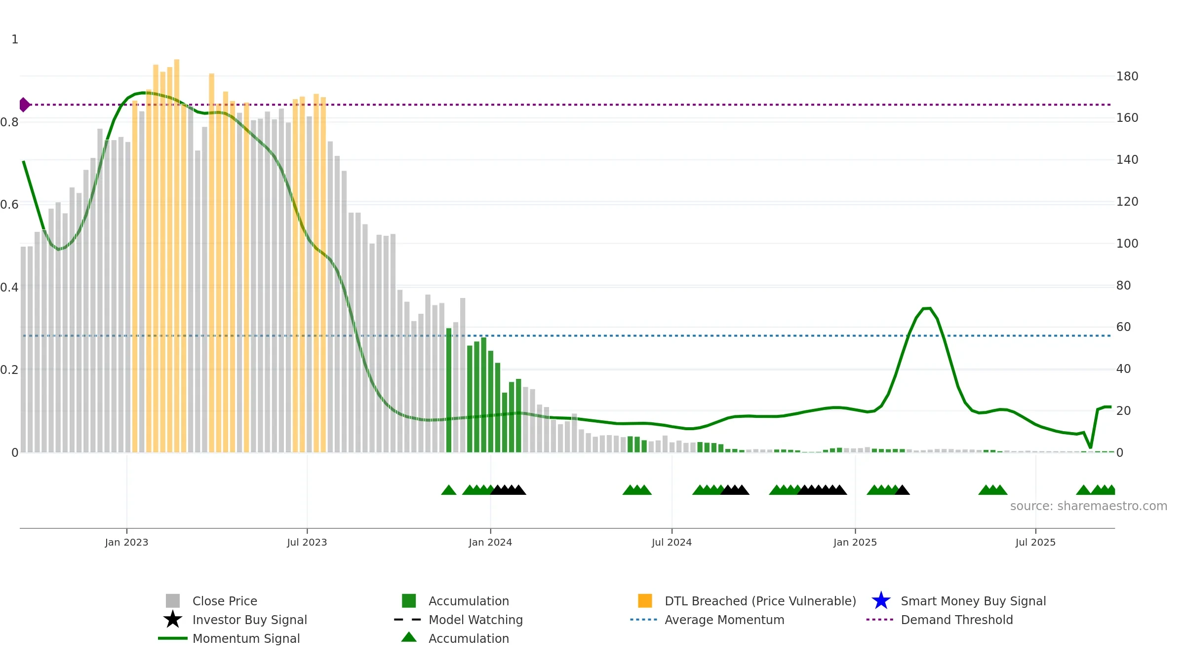 MBTN weekly Smart Money chart, closing 2025-09-15.