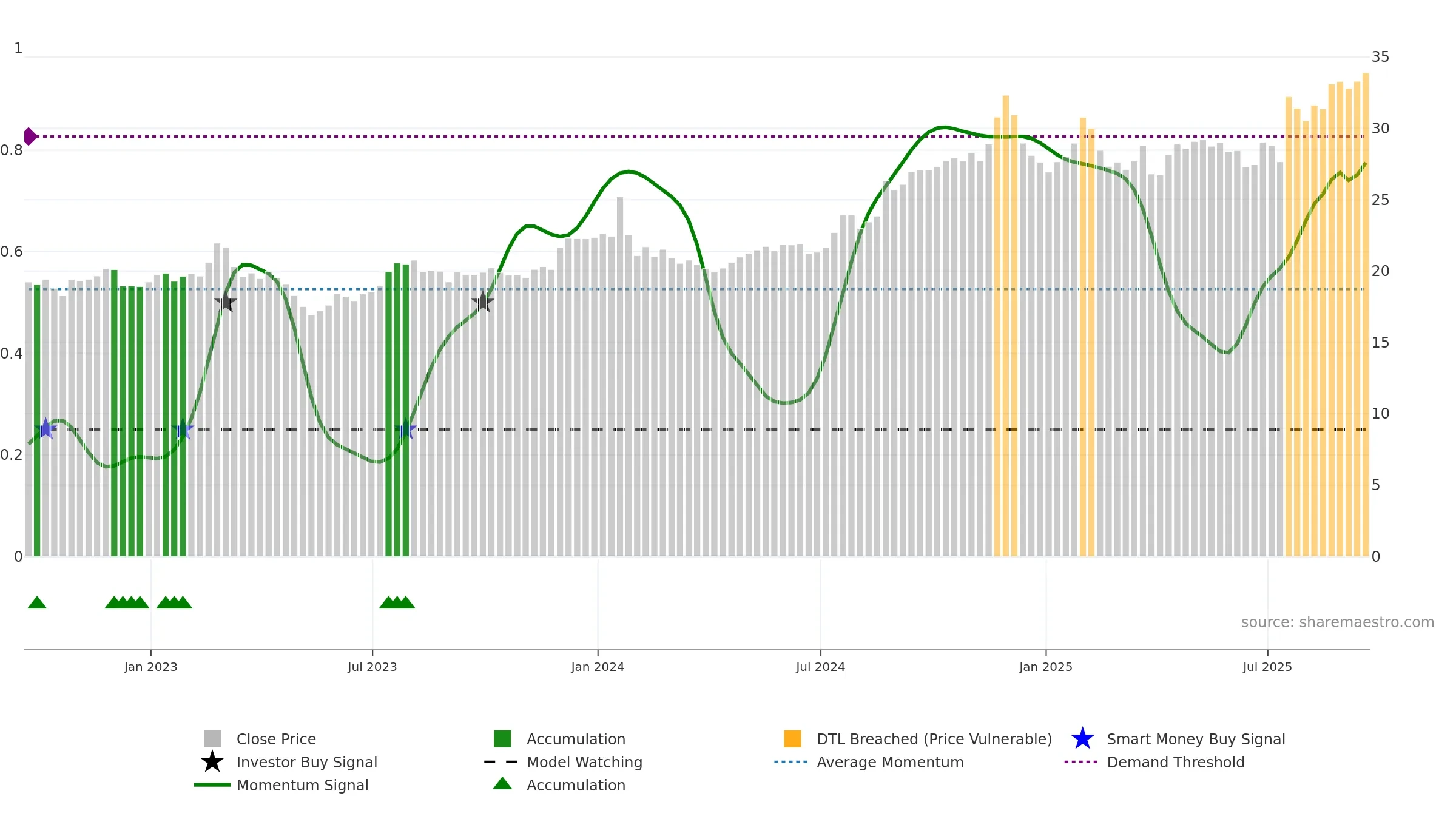 CBFV weekly Smart Money chart, closing 2025-09-19.