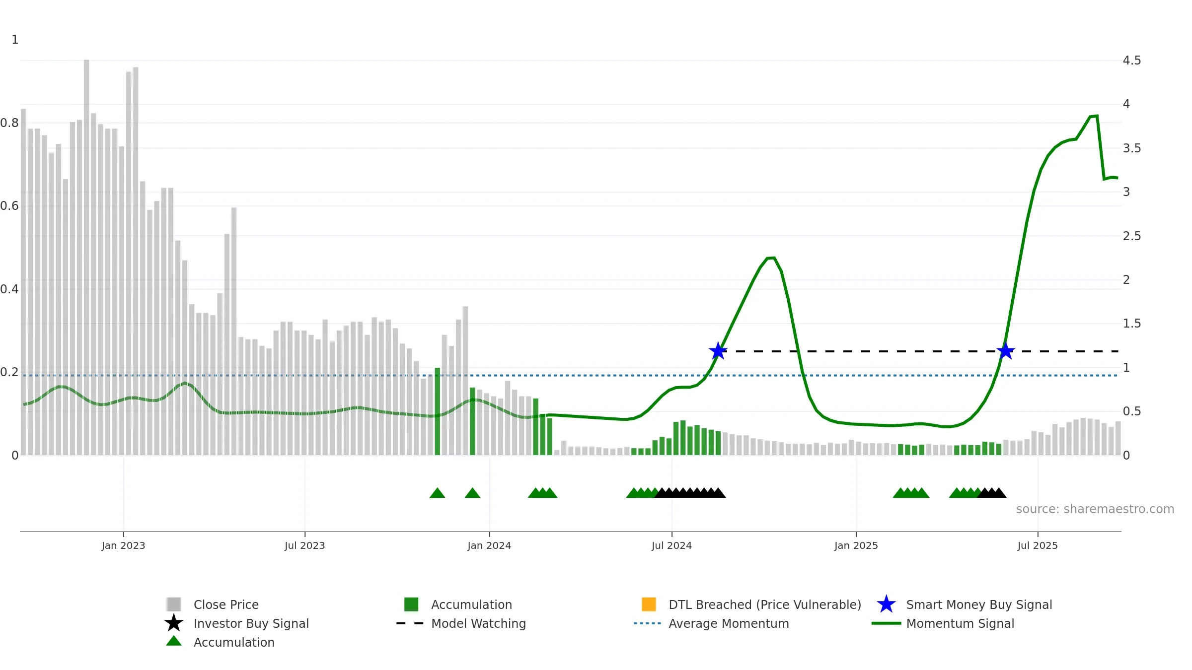 CPX weekly Smart Money chart, closing 2025-09-19.