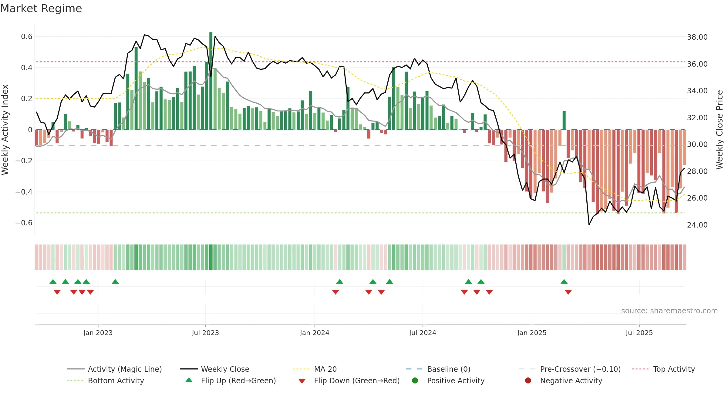 8131 weekly Market Snapshot chart, closing 2025-09-15.