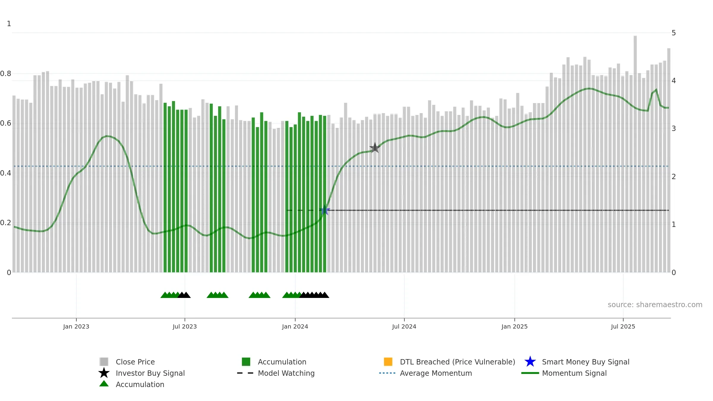 ILKKA1 weekly Smart Money chart, closing 2025-09-15.