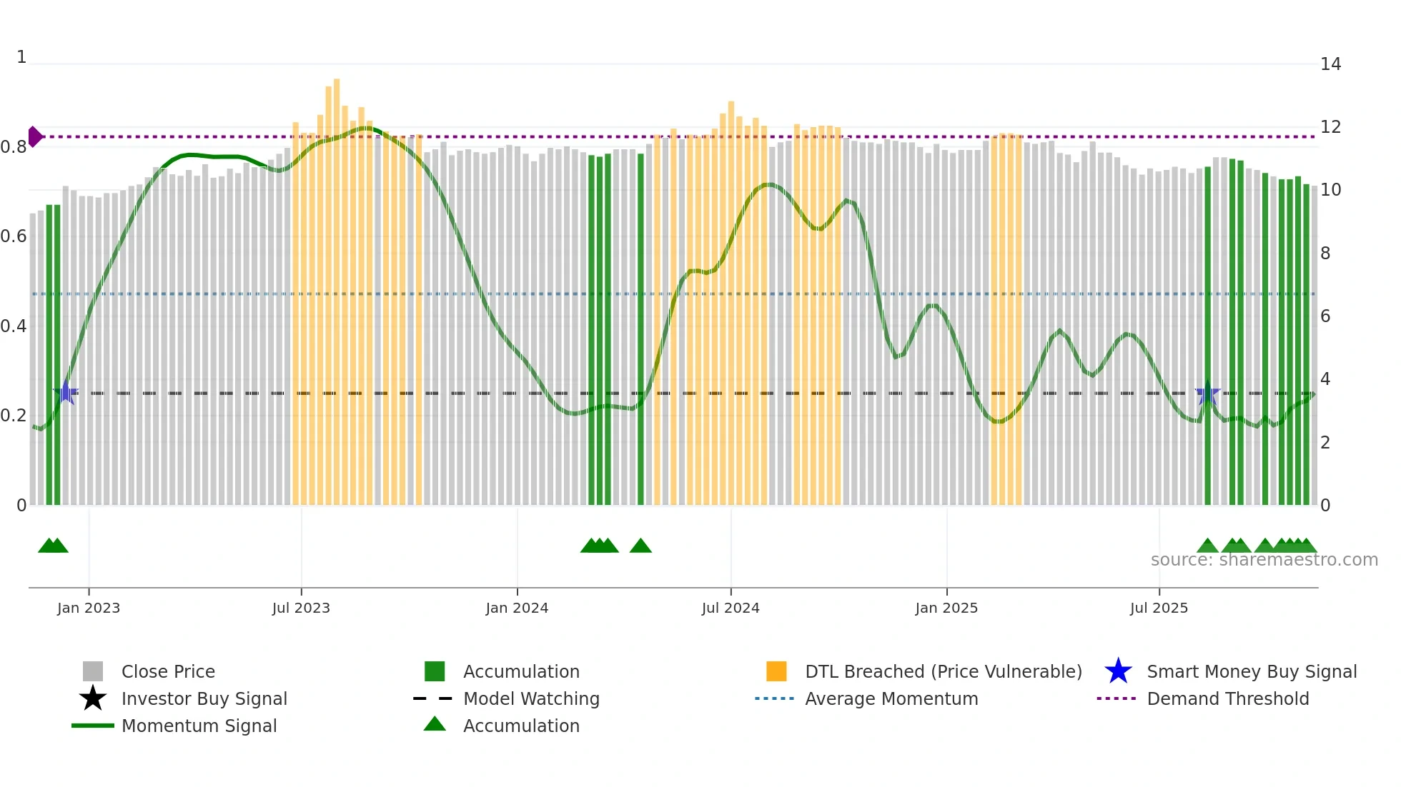 1217 weekly Smart Money chart