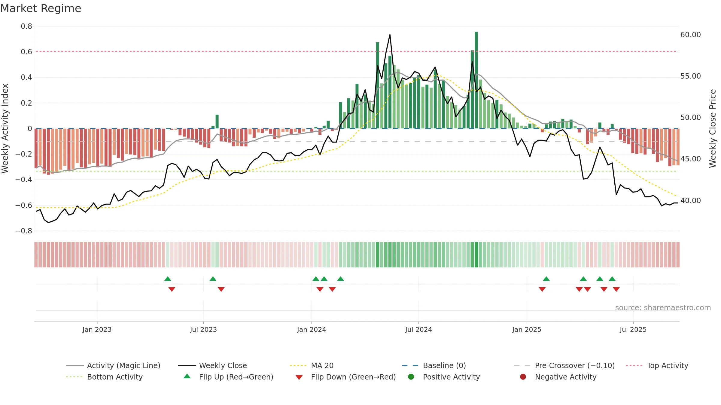 1702 weekly Market Snapshot chart, closing 2025-09-15.