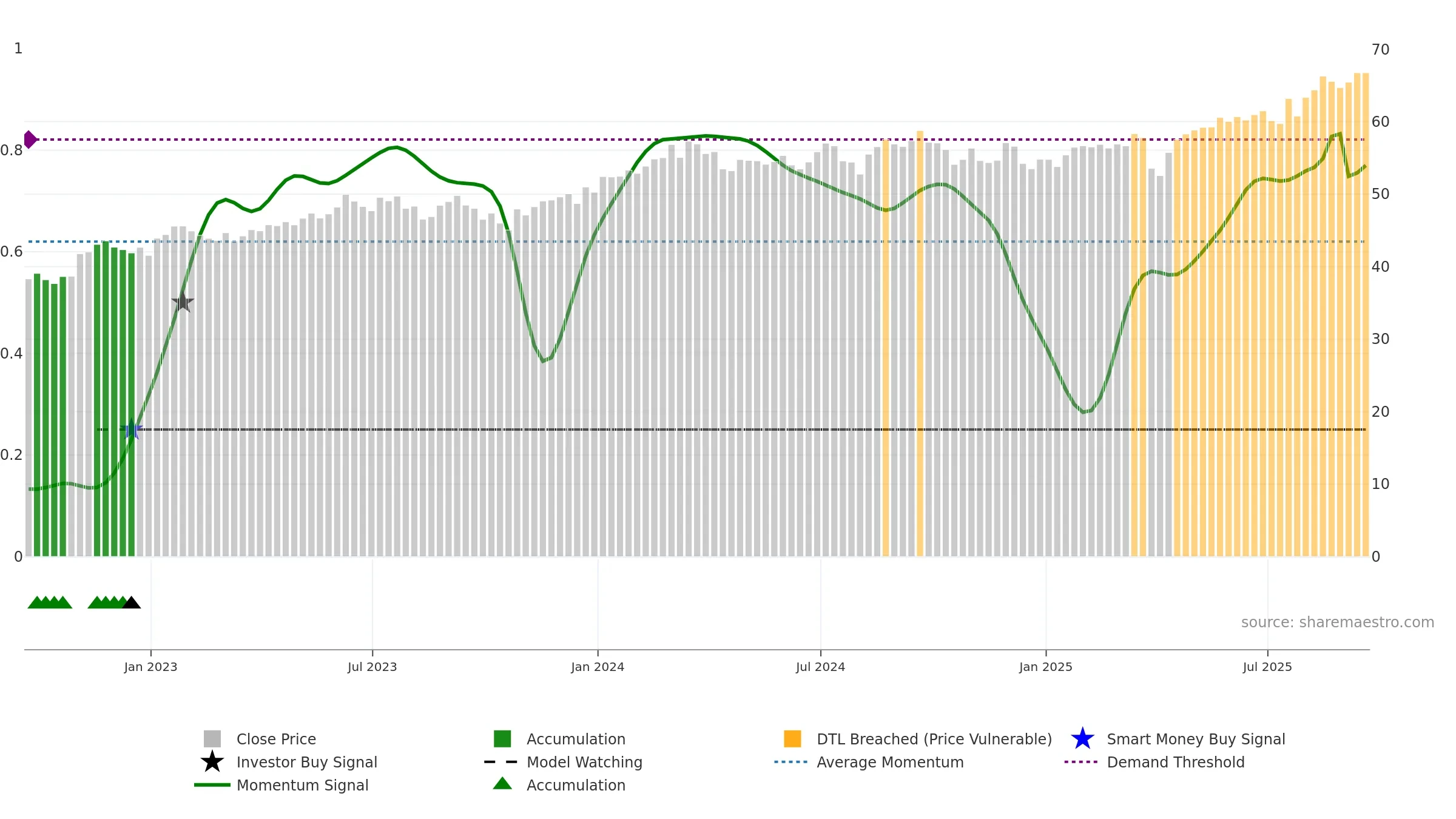 BBJP weekly Smart Money chart, closing 2025-09-19.