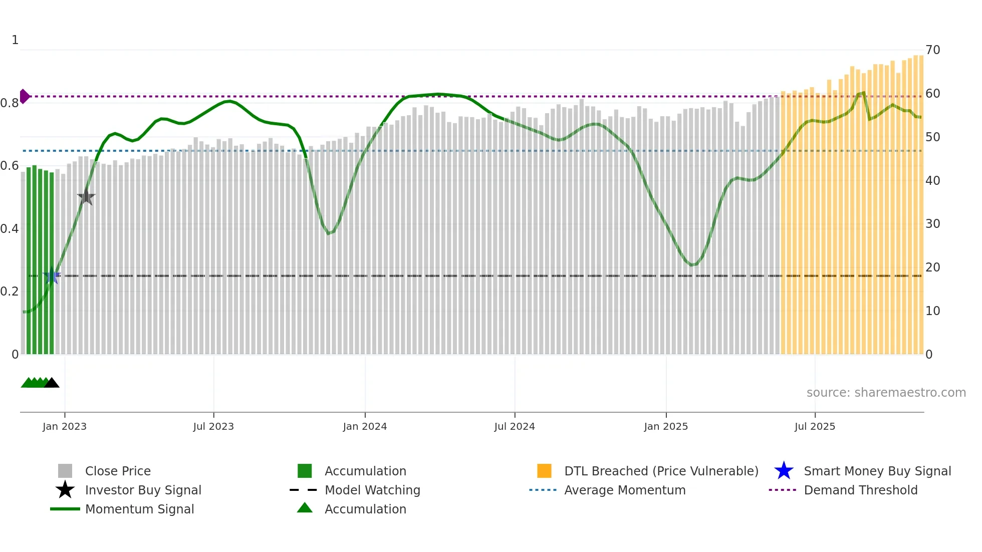 BBJP weekly Smart Money chart