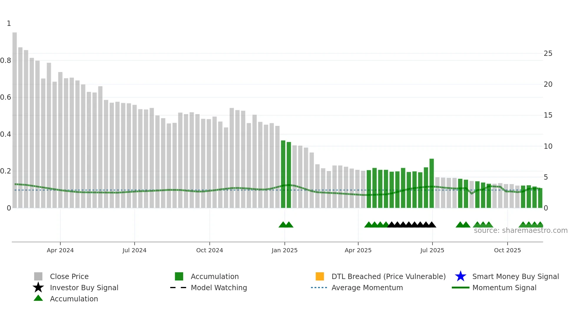 CBAZAAR weekly Smart Money chart