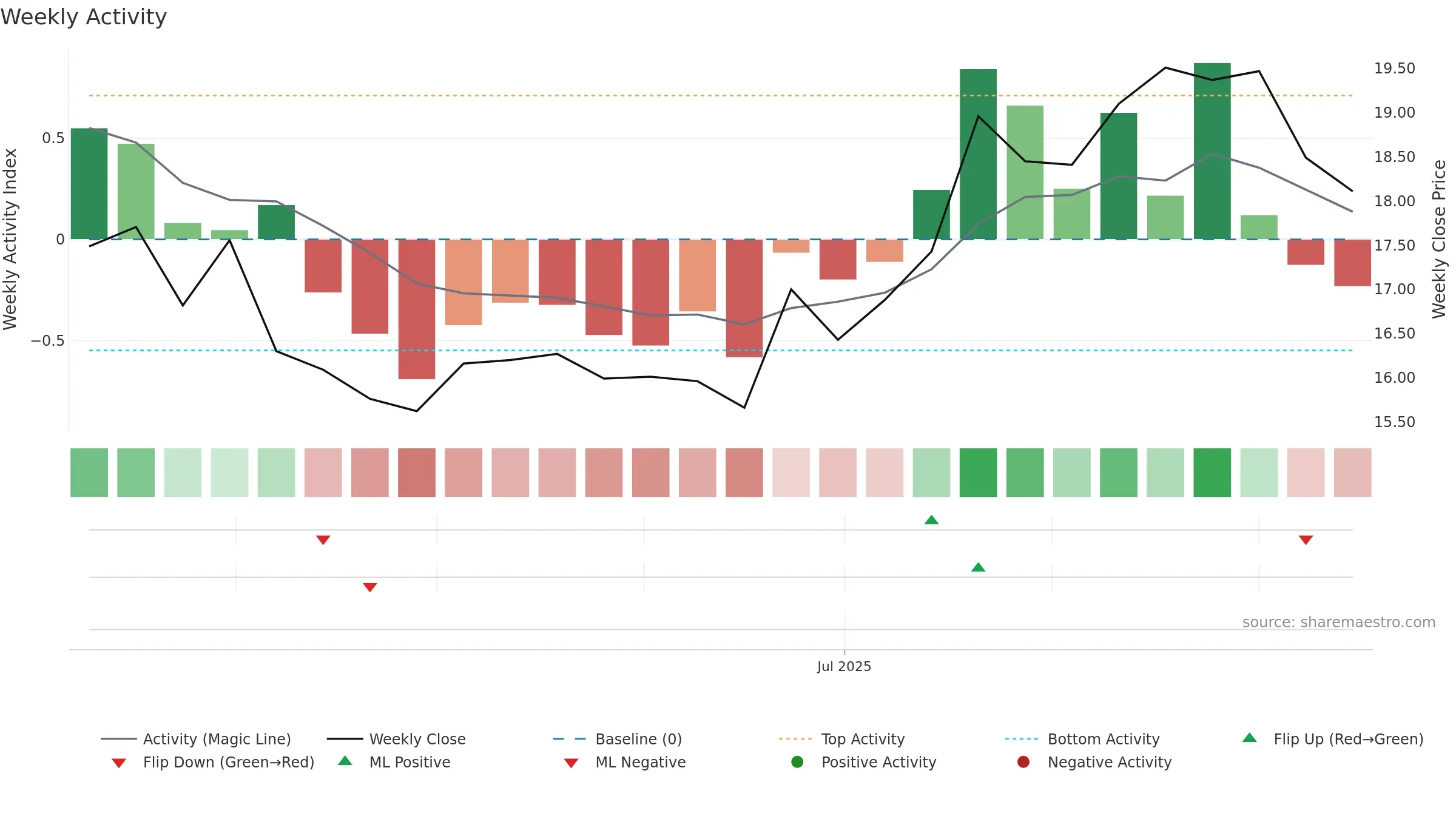 688758 weekly Activity chart, closing 2025-09-15.