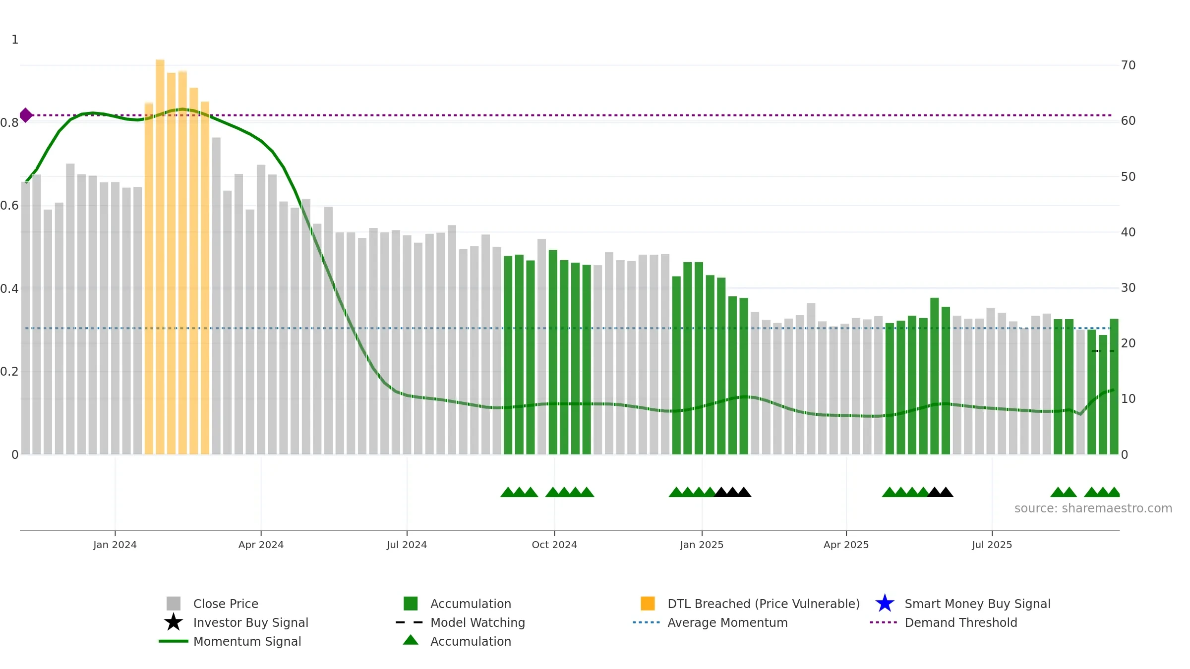 MONOPHARMA weekly Smart Money chart, closing 2025-09-15.