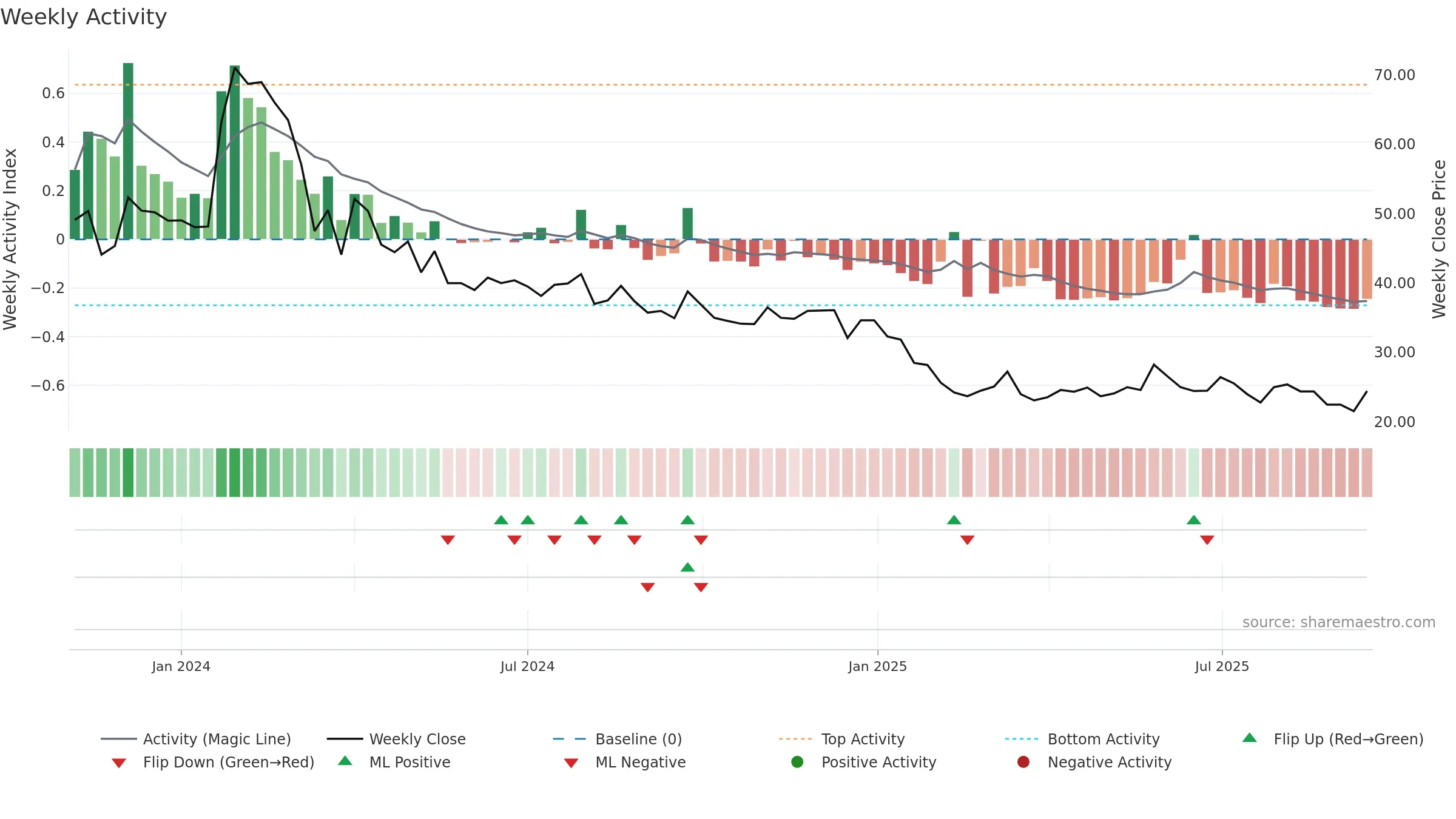 MONOPHARMA weekly Activity chart, closing 2025-09-15.