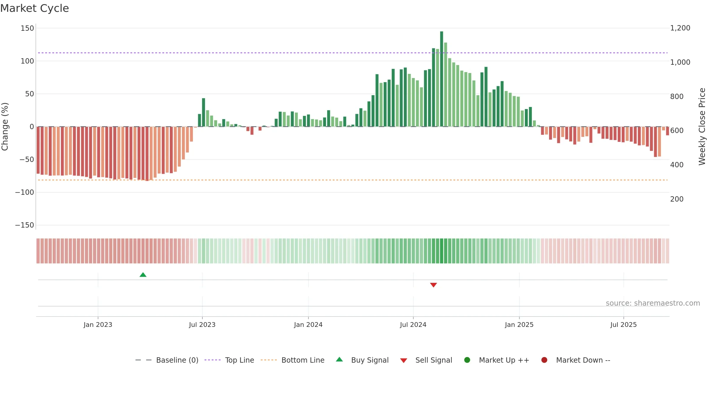 JITFINFRA weekly Market Cycle chart, closing 2025-09-15.