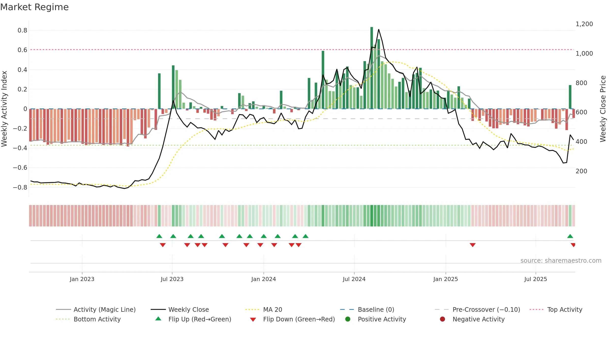 JITFINFRA weekly Market Snapshot chart, closing 2025-09-15.