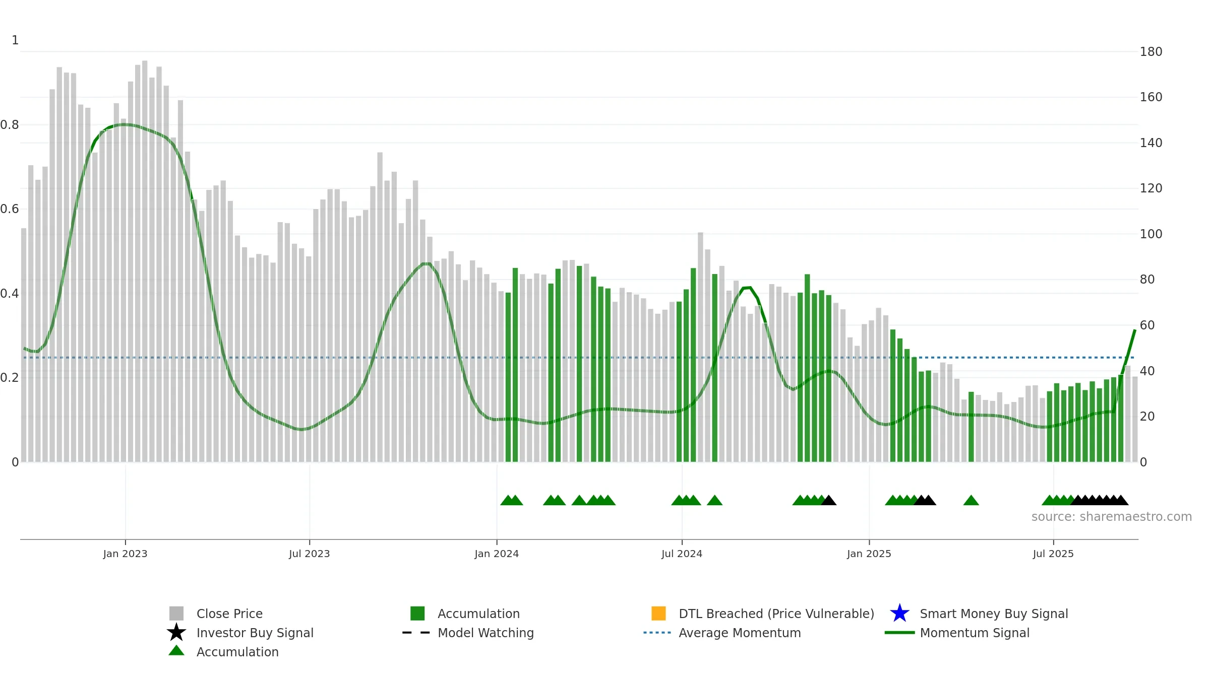 NBR weekly Smart Money chart, closing 2025-09-19.