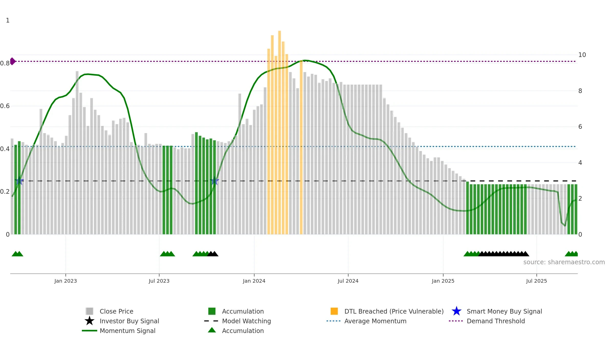 BRIGHT weekly Smart Money chart, closing 2025-09-15.