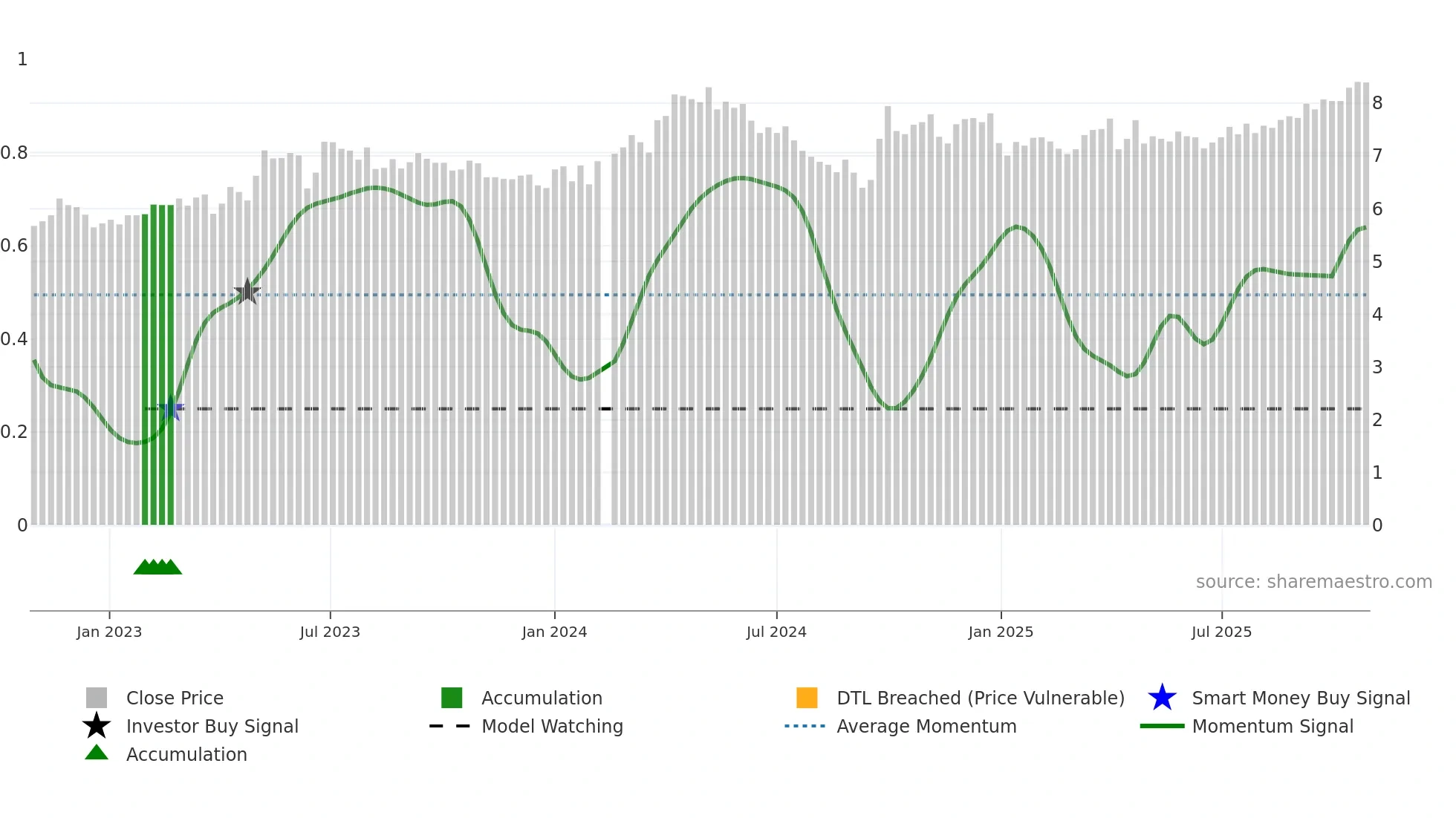 002608 weekly Smart Money chart