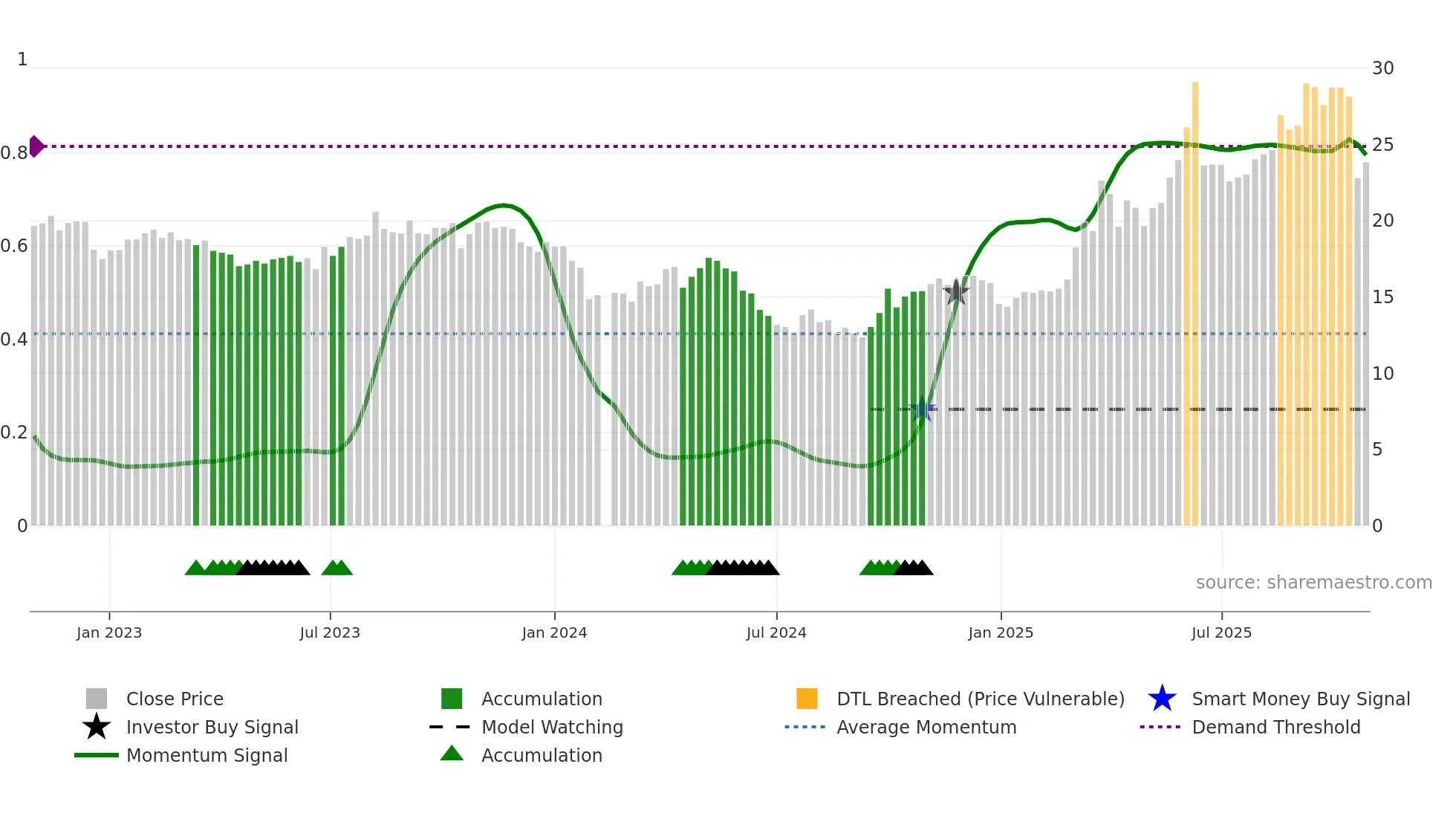 301190 weekly Smart Money chart