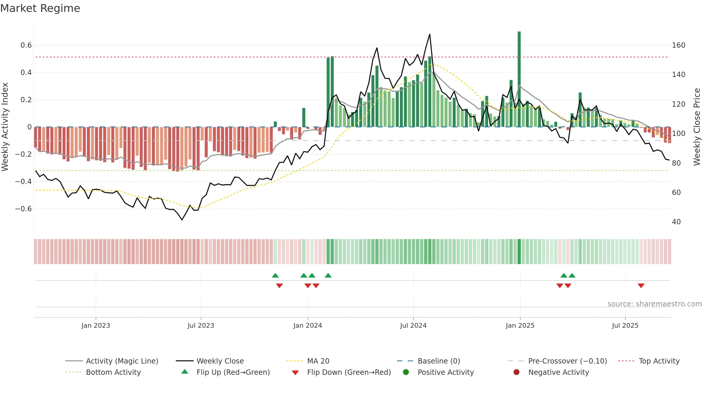 LAGNAM weekly Market Snapshot chart, closing 2025-09-15.