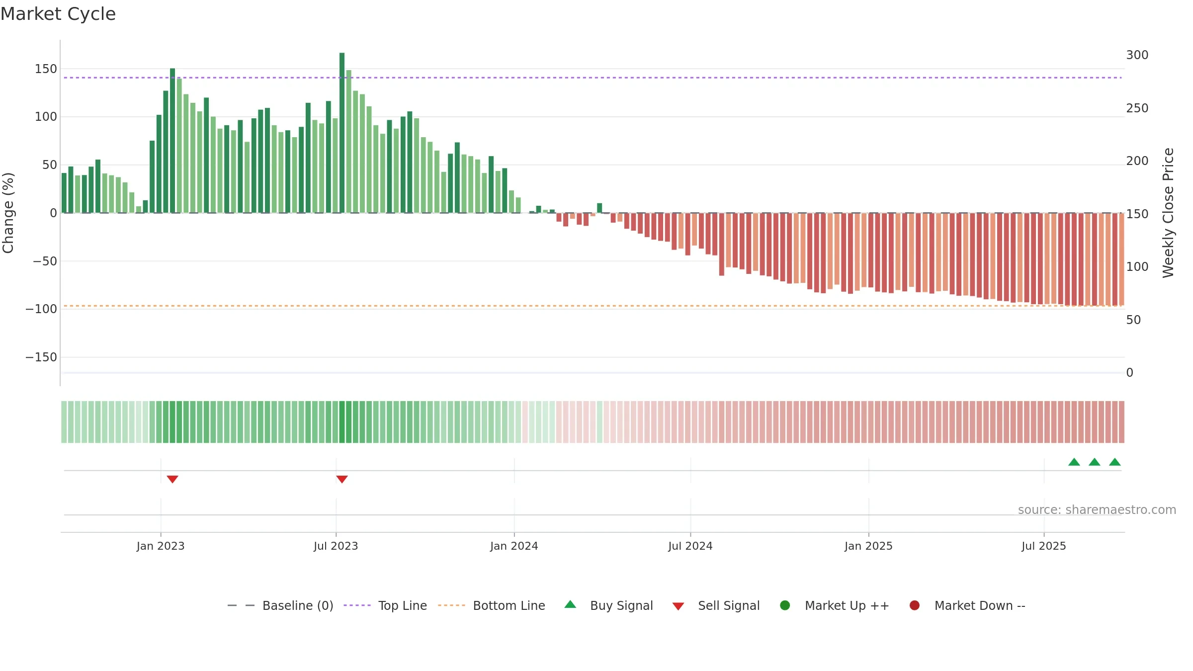 AQMS weekly Market Cycle chart, closing 2025-09-19.