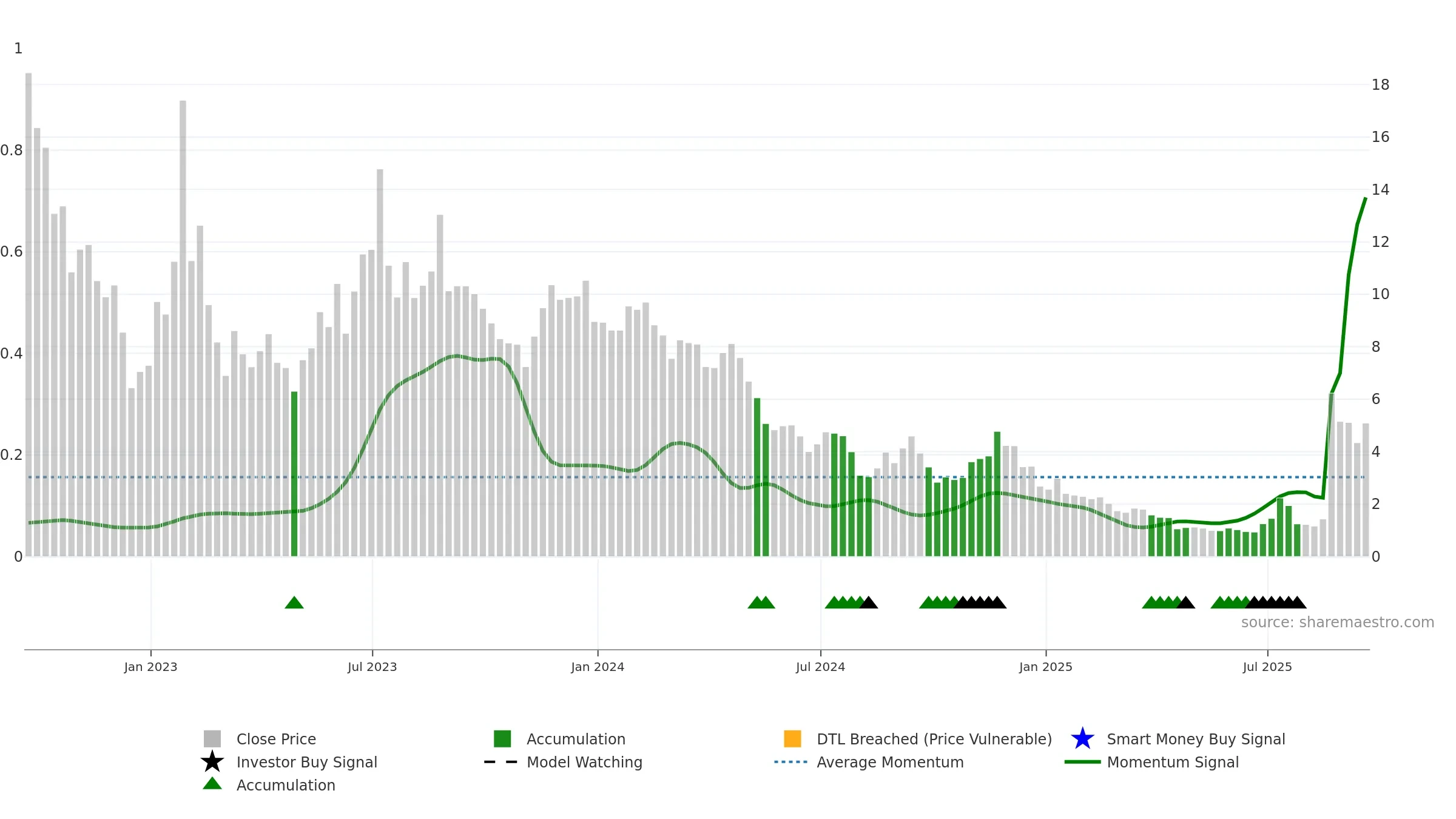 OPAD weekly Smart Money chart, closing 2025-09-19.