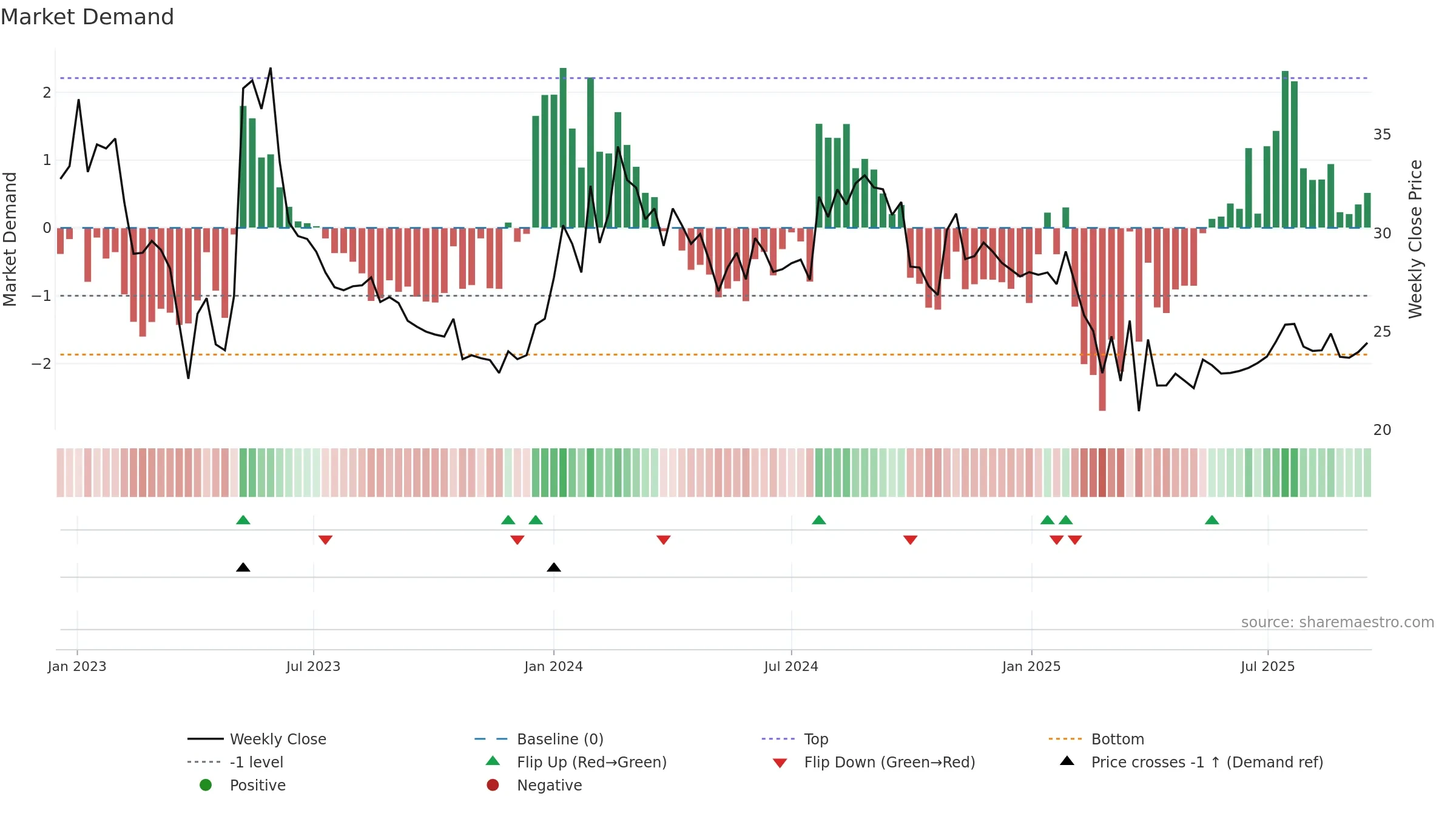 KHANDSE weekly Market Demand chart, closing 2025-09-15.