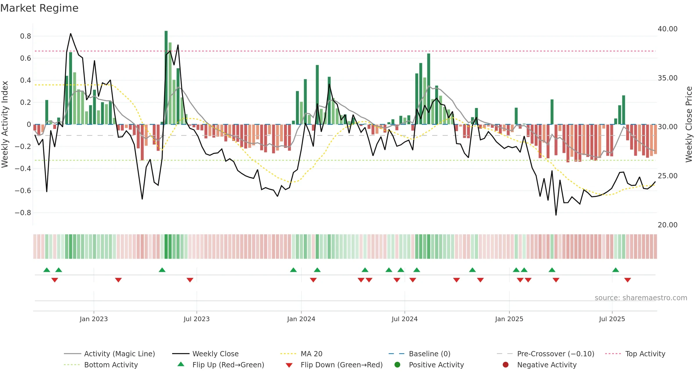 KHANDSE weekly Market Snapshot chart, closing 2025-09-15.
