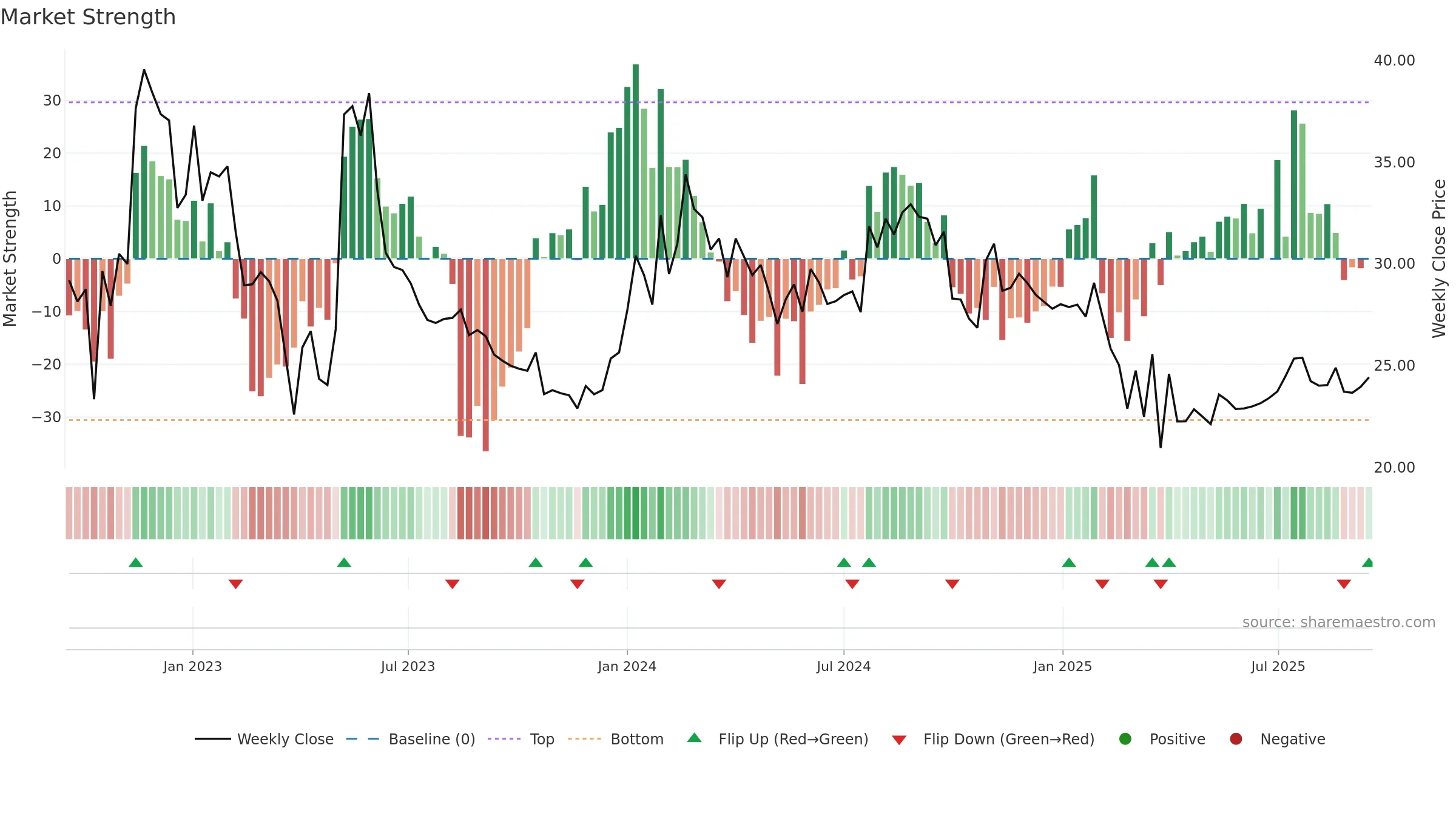 KHANDSE weekly Market Strength chart, closing 2025-09-15.