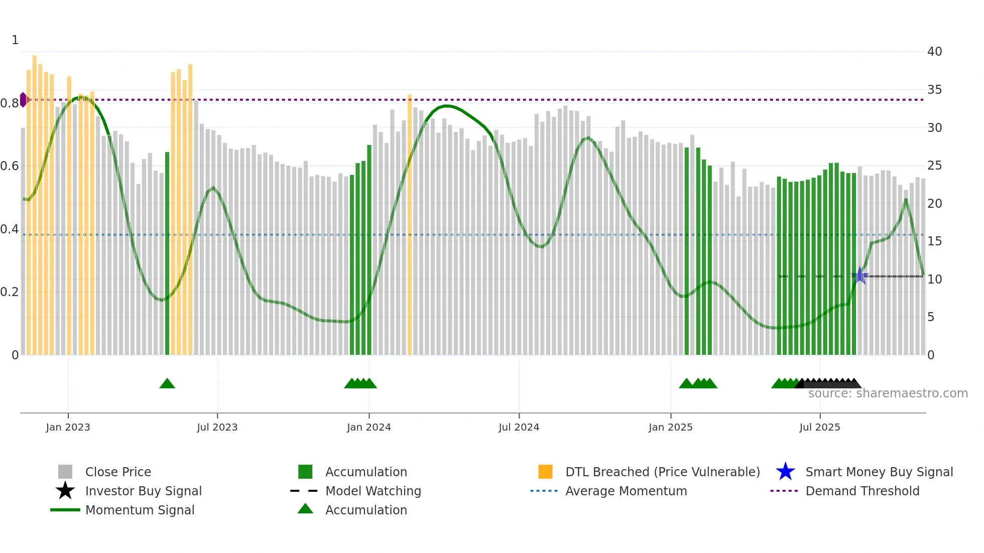 KHANDSE weekly Smart Money chart