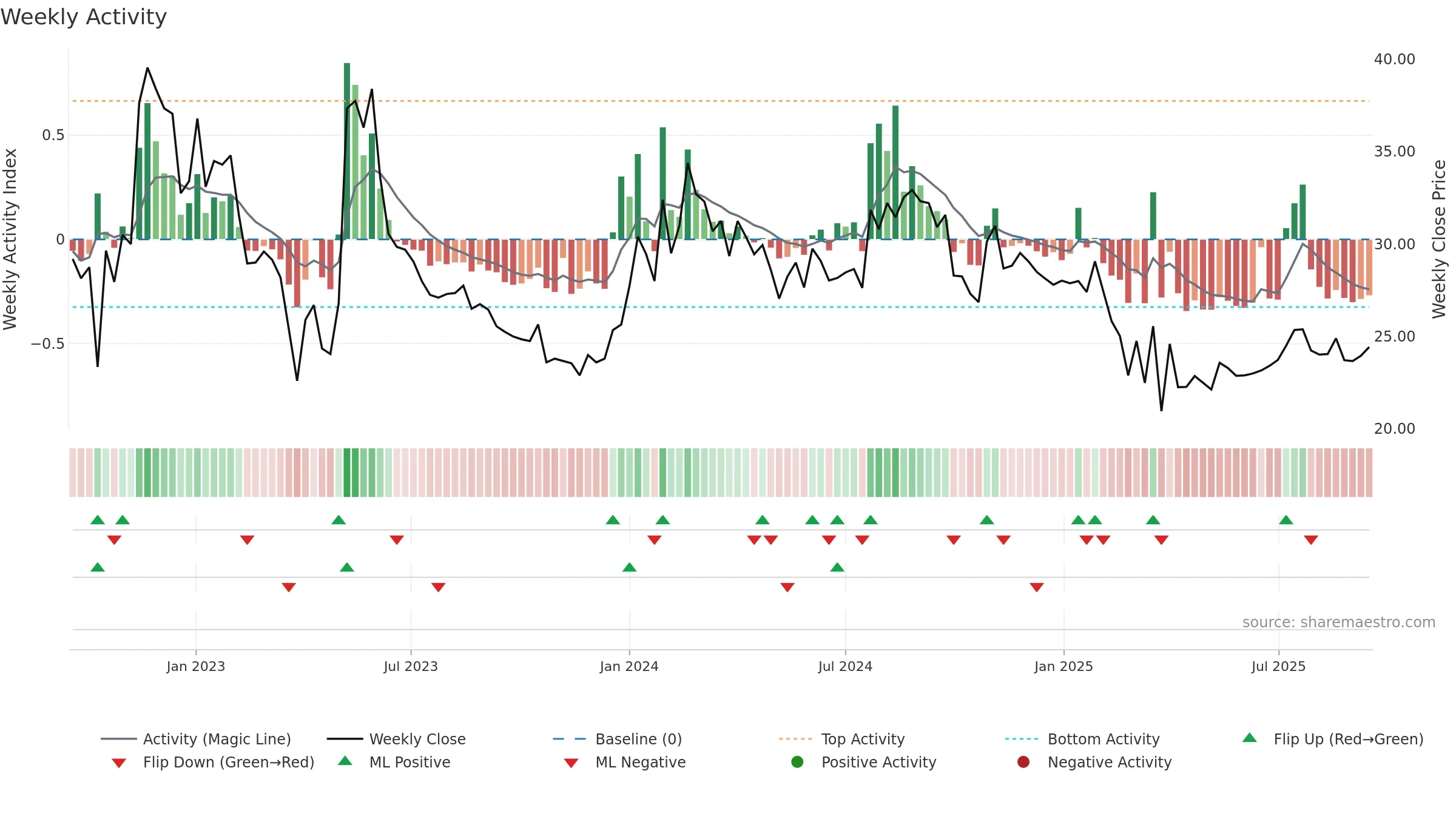 KHANDSE weekly Activity chart, closing 2025-09-15.
