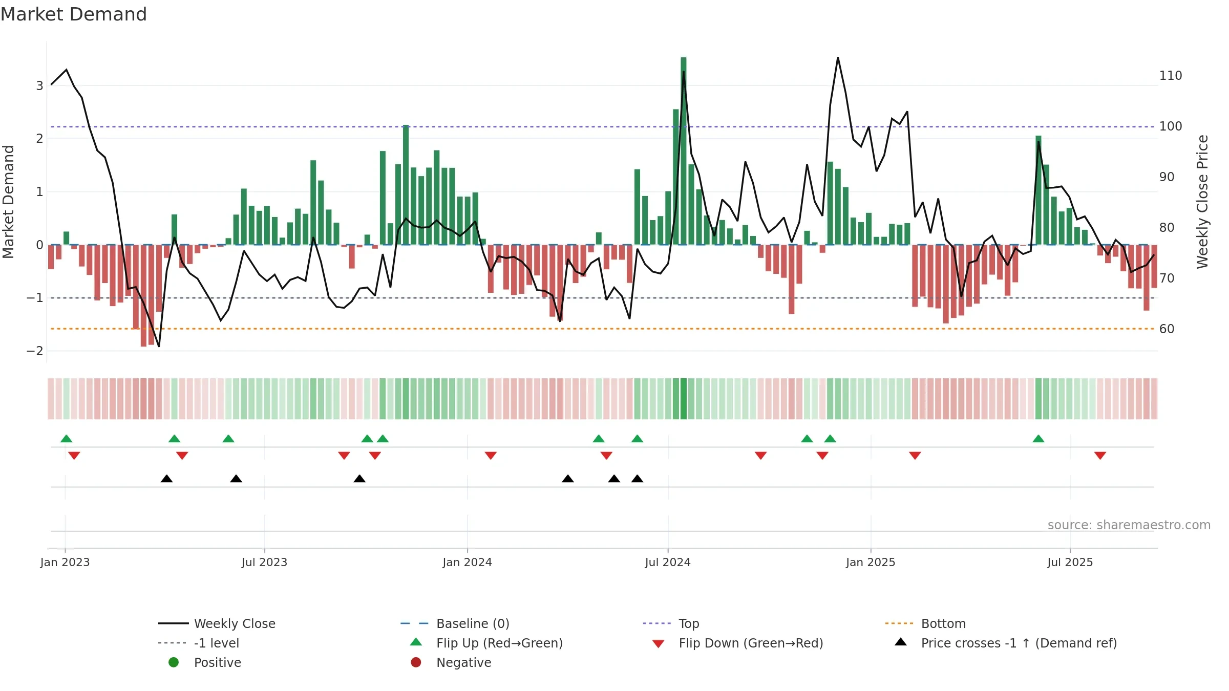 KREBSBIO weekly Market Demand chart, closing 2025-09-15.