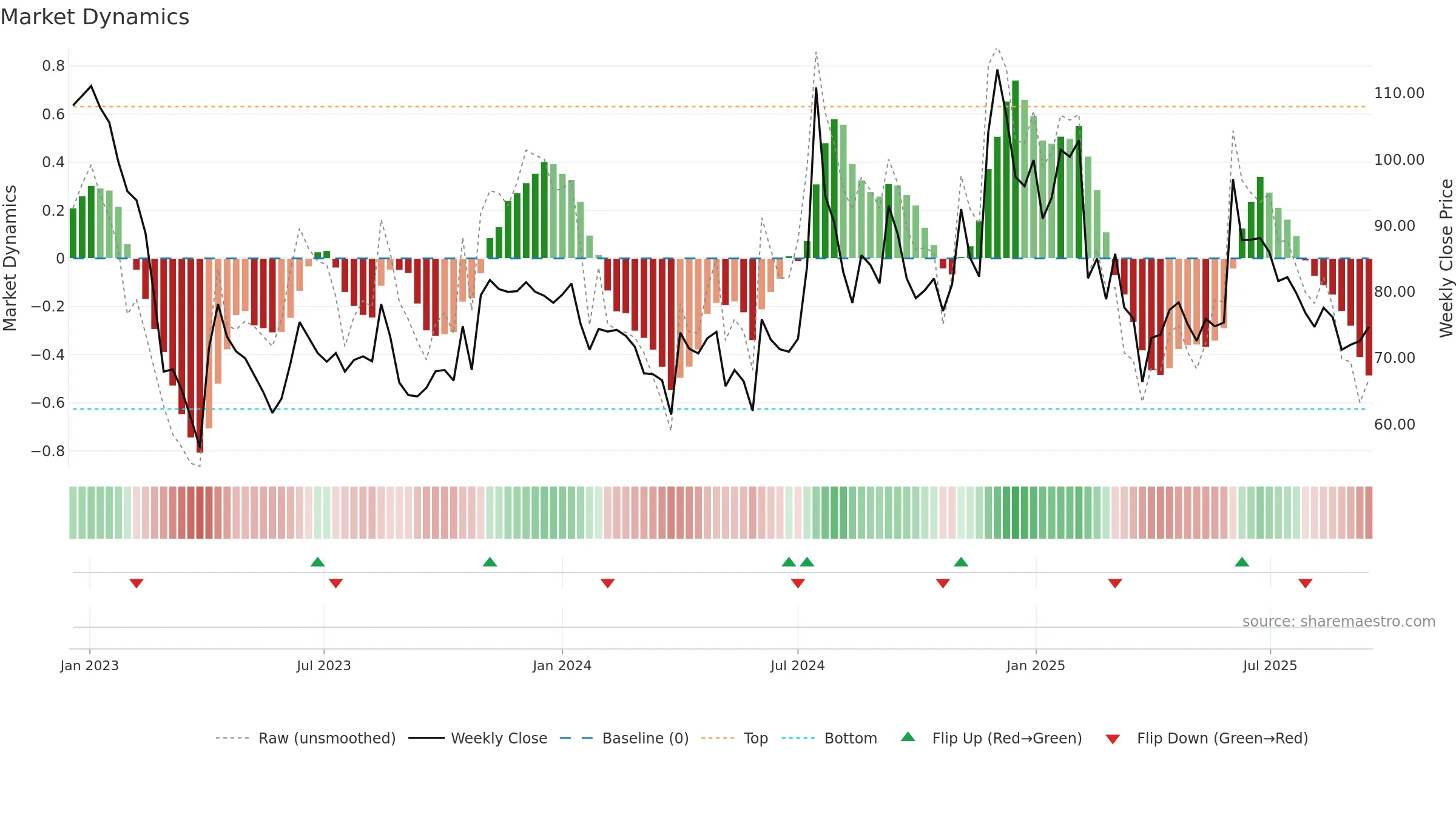 KREBSBIO weekly Market Dynamics chart, closing 2025-09-15.