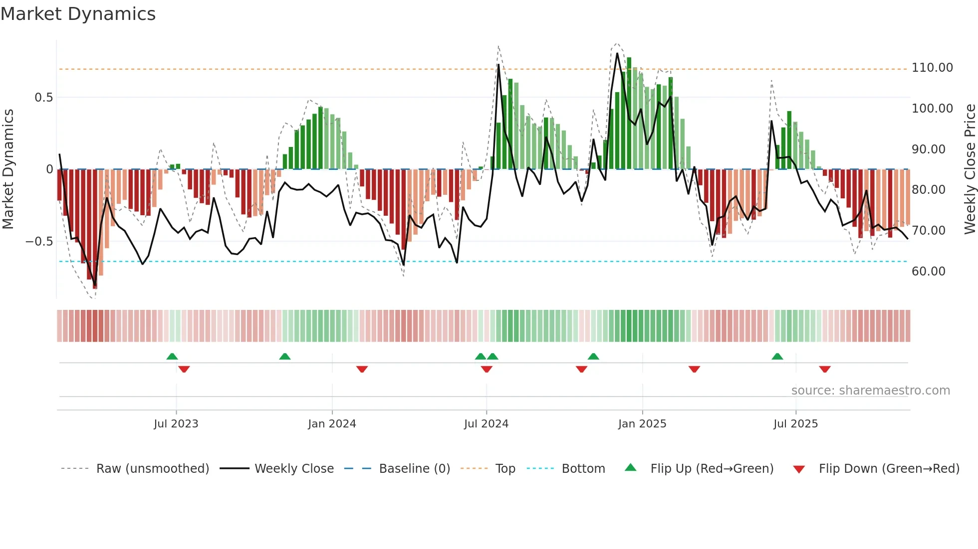 KREBSBIO weekly Market Dynamics chart