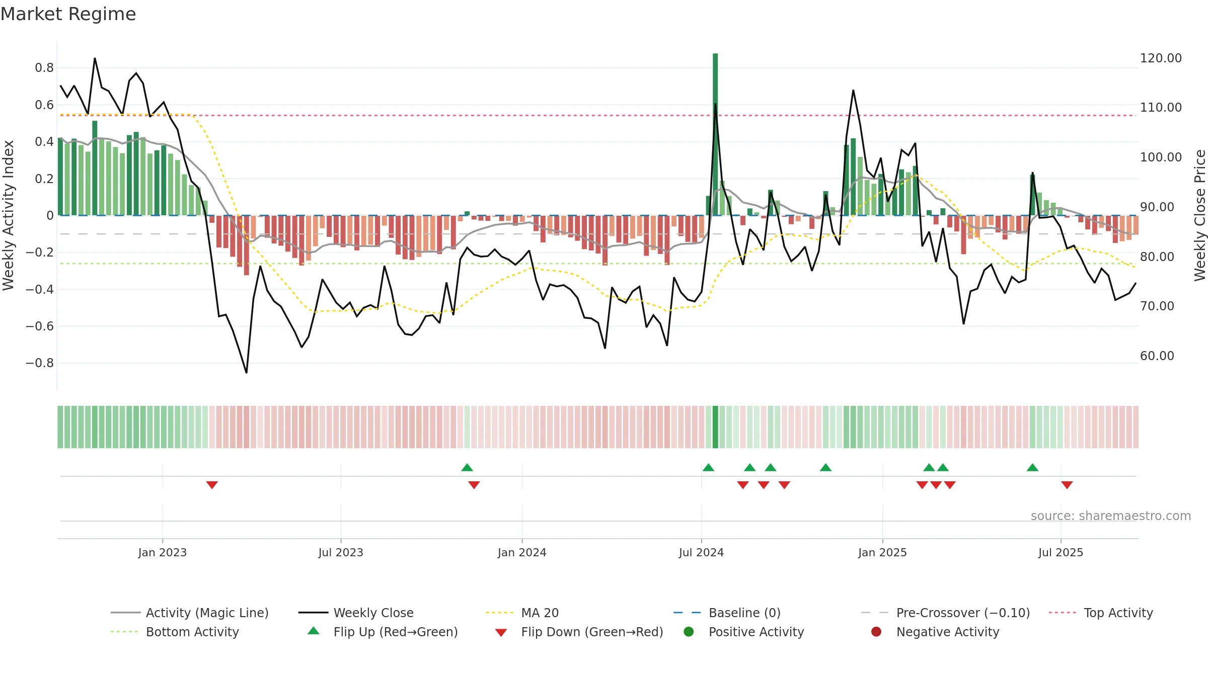 KREBSBIO weekly Market Snapshot chart, closing 2025-09-15.